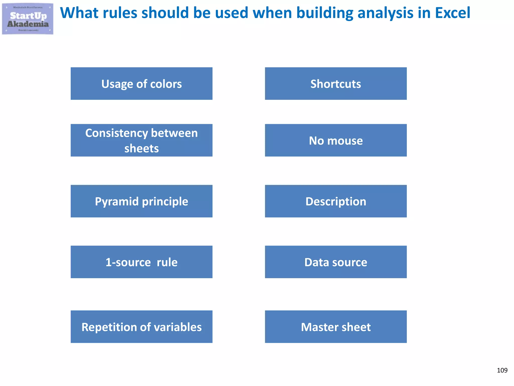 109
What rules should be used when building analysis in Excel
Usage of colors
Consistency between
sheets
Pyramid principle
1-source rule
Repetition of variables
Shortcuts
No mouse
Description
Data source
Master sheet
 