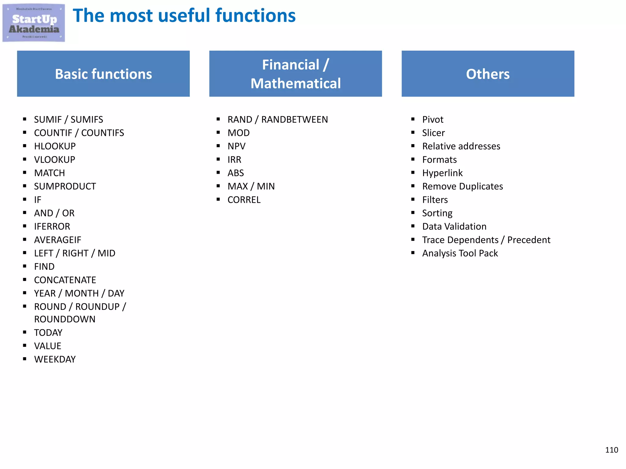 110
The most useful functions
Basic functions
Financial /
Mathematical
Others
 SUMIF / SUMIFS
 COUNTIF / COUNTIFS
 HLOOKUP
 VLOOKUP
 MATCH
 SUMPRODUCT
 IF
 AND / OR
 IFERROR
 AVERAGEIF
 LEFT / RIGHT / MID
 FIND
 CONCATENATE
 YEAR / MONTH / DAY
 ROUND / ROUNDUP /
ROUNDDOWN
 TODAY
 VALUE
 WEEKDAY
 RAND / RANDBETWEEN
 MOD
 NPV
 IRR
 ABS
 MAX / MIN
 CORREL
 Pivot
 Slicer
 Relative addresses
 Formats
 Hyperlink
 Remove Duplicates
 Filters
 Sorting
 Data Validation
 Trace Dependents / Precedent
 Analysis Tool Pack
 
