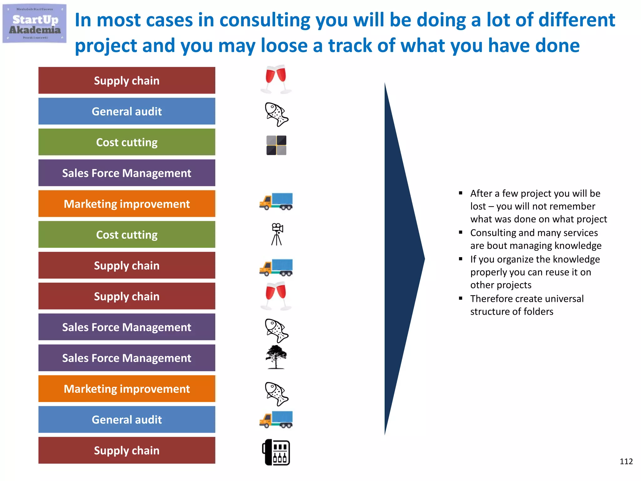 112
In most cases in consulting you will be doing a lot of different
project and you may loose a track of what you have done
Supply chain
General audit
Cost cutting
Sales Force Management
Marketing improvement
Cost cutting
Supply chain
Supply chain
Sales Force Management
Sales Force Management
Marketing improvement
General audit
Supply chain
 After a few project you will be
lost – you will not remember
what was done on what project
 Consulting and many services
are bout managing knowledge
 If you organize the knowledge
properly you can reuse it on
other projects
 Therefore create universal
structure of folders
 