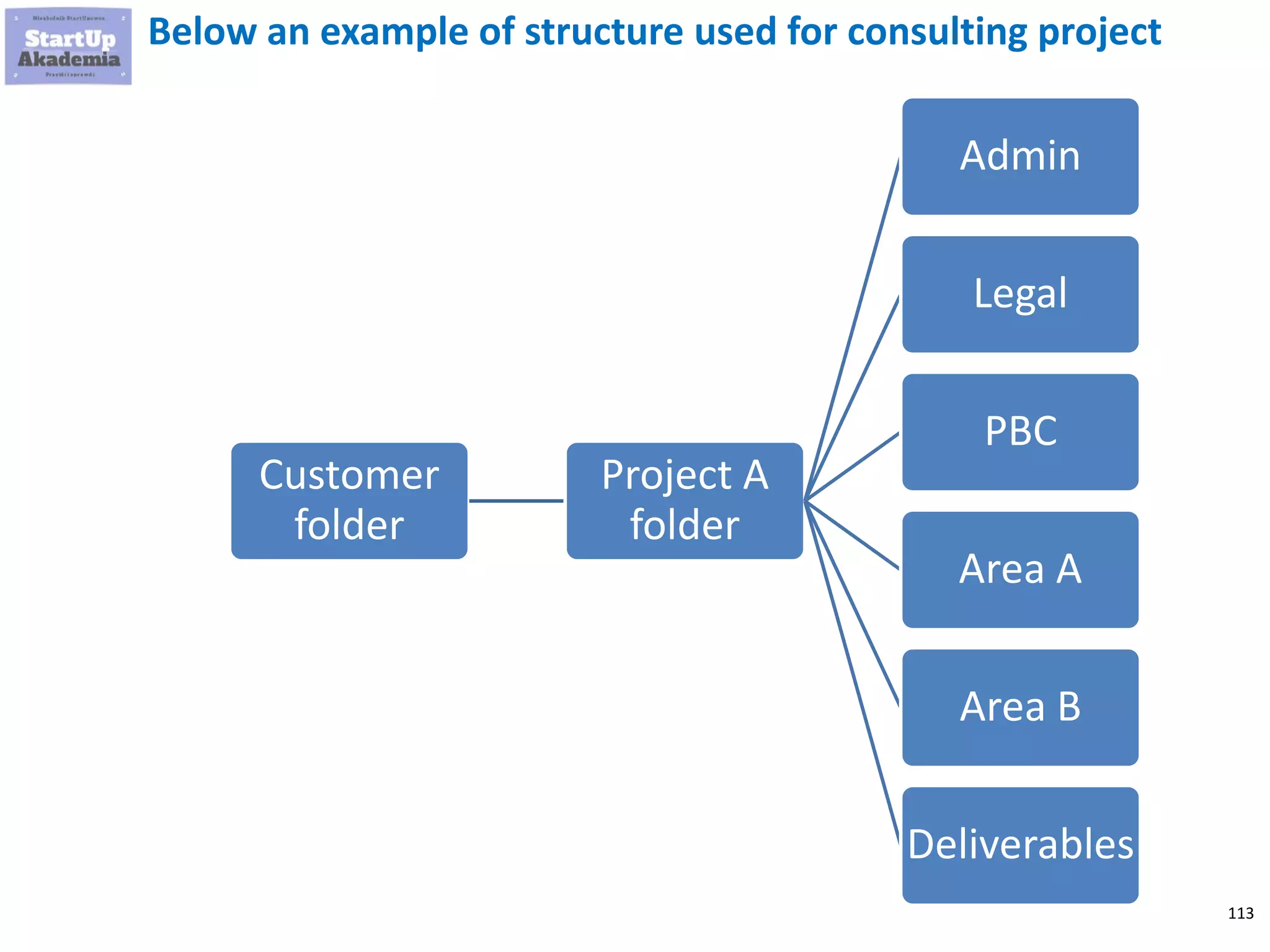 113
Below an example of structure used for consulting project
Customer
folder
Project A
folder
Admin
Legal
PBC
Area A
Area B
Deliverables
 