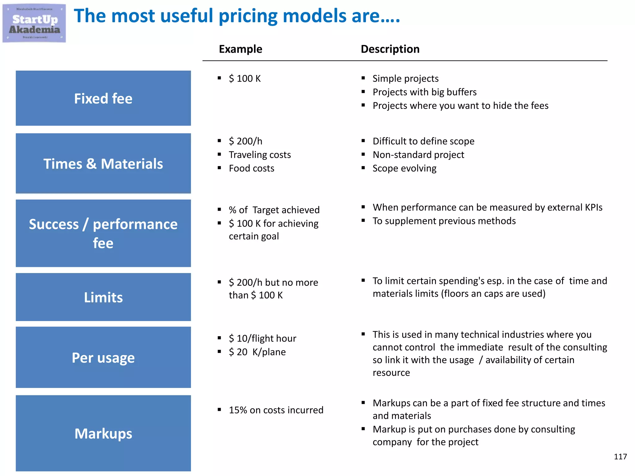 117
The most useful pricing models are….
Fixed fee
 Difficult to define scope
 Non-standard project
 Scope evolvingTimes & Materials
 Simple projects
 Projects with big buffers
 Projects where you want to hide the fees
Success / performance
fee
 When performance can be measured by external KPIs
 To supplement previous methods
Limits
 To limit certain spending's esp. in the case of time and
materials limits (floors an caps are used)
Per usage
 This is used in many technical industries where you
cannot control the immediate result of the consulting
so link it with the usage / availability of certain
resource
DescriptionExample
 $ 100 K
Markups
 Markups can be a part of fixed fee structure and times
and materials
 Markup is put on purchases done by consulting
company for the project
 $ 200/h
 Traveling costs
 Food costs
 % of Target achieved
 $ 100 K for achieving
certain goal
 $ 200/h but no more
than $ 100 K
 $ 10/flight hour
 $ 20 K/plane
 15% on costs incurred
 