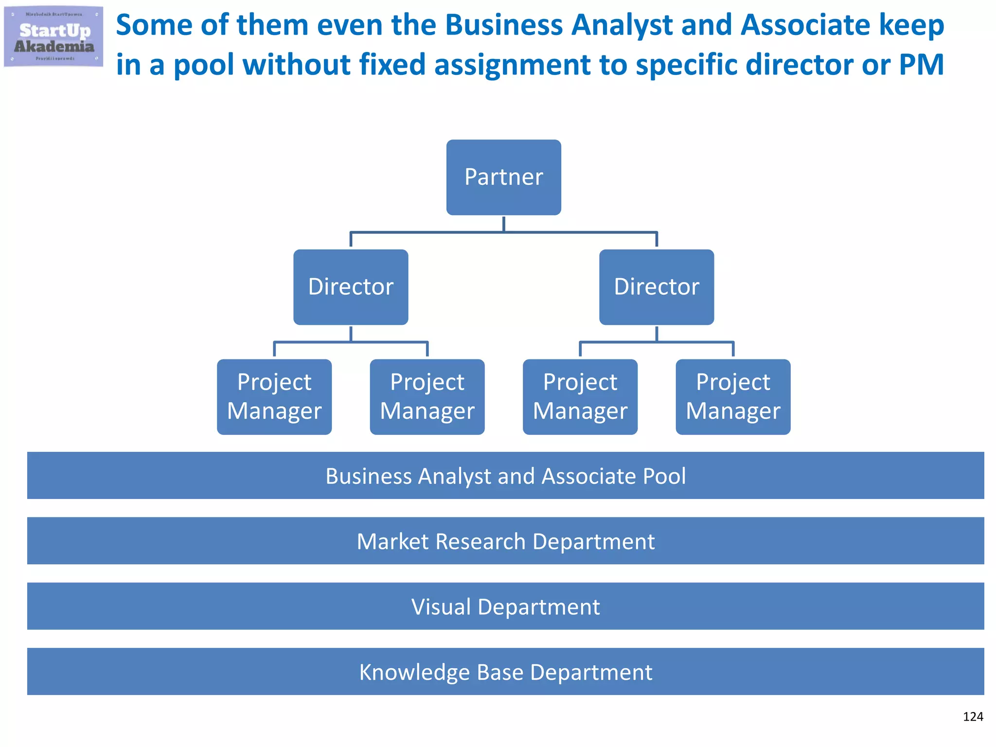 124
Partner
Director
Project
Manager
Project
Manager
Director
Project
Manager
Project
Manager
Some of them even the Business Analyst and Associate keep
in a pool without fixed assignment to specific director or PM
Market Research Department
Visual Department
Knowledge Base Department
Business Analyst and Associate Pool
 