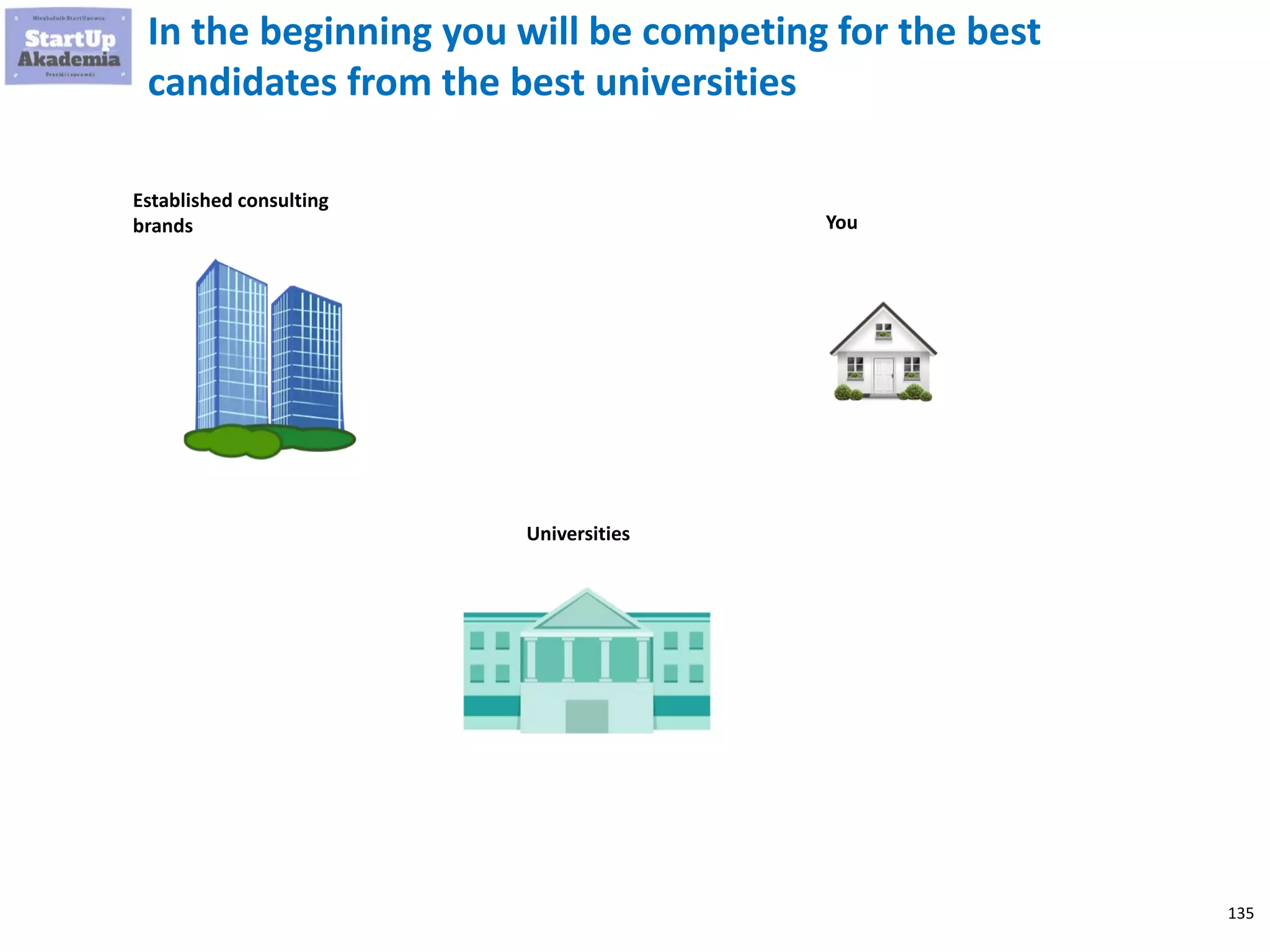 135
In the beginning you will be competing for the best
candidates from the best universities
Universities
Established consulting
brands You
 