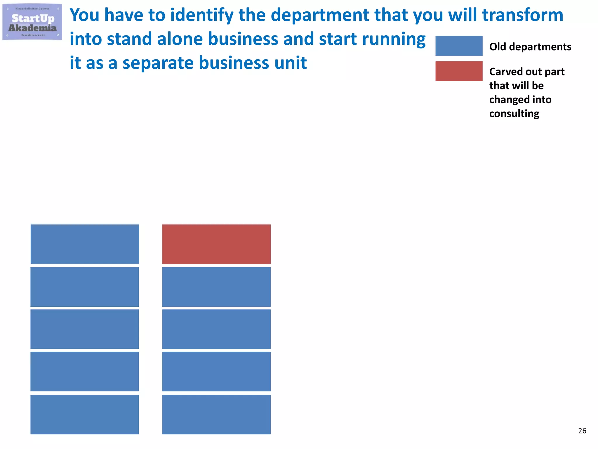 26
You have to identify the department that you will transform
into stand alone business and start running
it as a separate business unit
Old departments
Carved out part
that will be
changed into
consulting
 