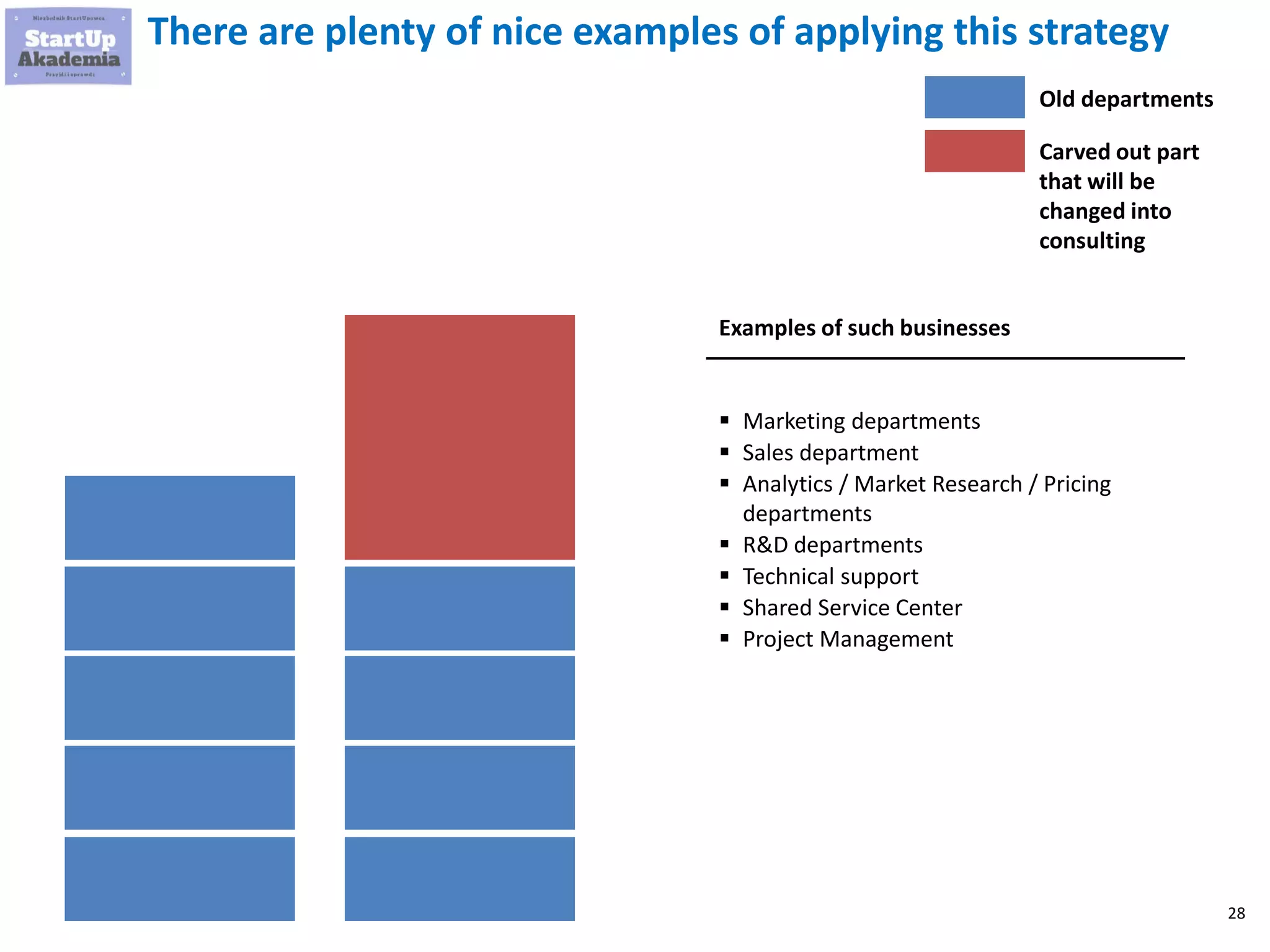 28
There are plenty of nice examples of applying this strategy
Examples of such businesses
 Marketing departments
 Sales department
 Analytics / Market Research / Pricing
departments
 R&D departments
 Technical support
 Shared Service Center
 Project Management
Old departments
Carved out part
that will be
changed into
consulting
 