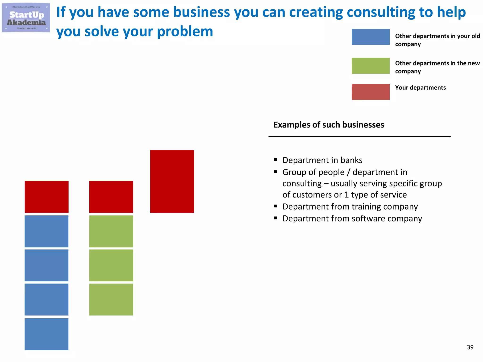 39
If you have some business you can creating consulting to help
you solve your problem
Examples of such businesses
 Department in banks
 Group of people / department in
consulting – usually serving specific group
of customers or 1 type of service
 Department from training company
 Department from software company
Other departments in your old
company
Your departments
Other departments in the new
company
 