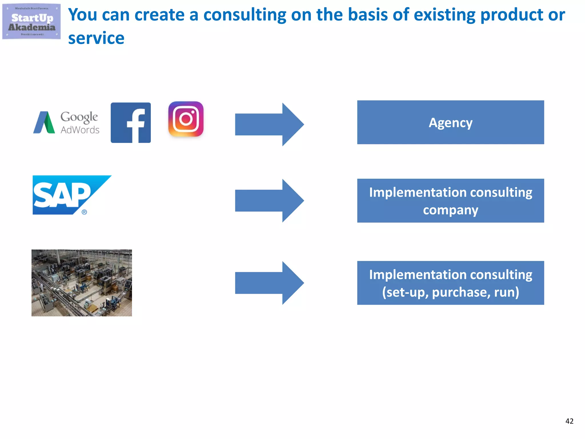42
You can create a consulting on the basis of existing product or
service
Agency
Implementation consulting
company
Implementation consulting
(set-up, purchase, run)
 