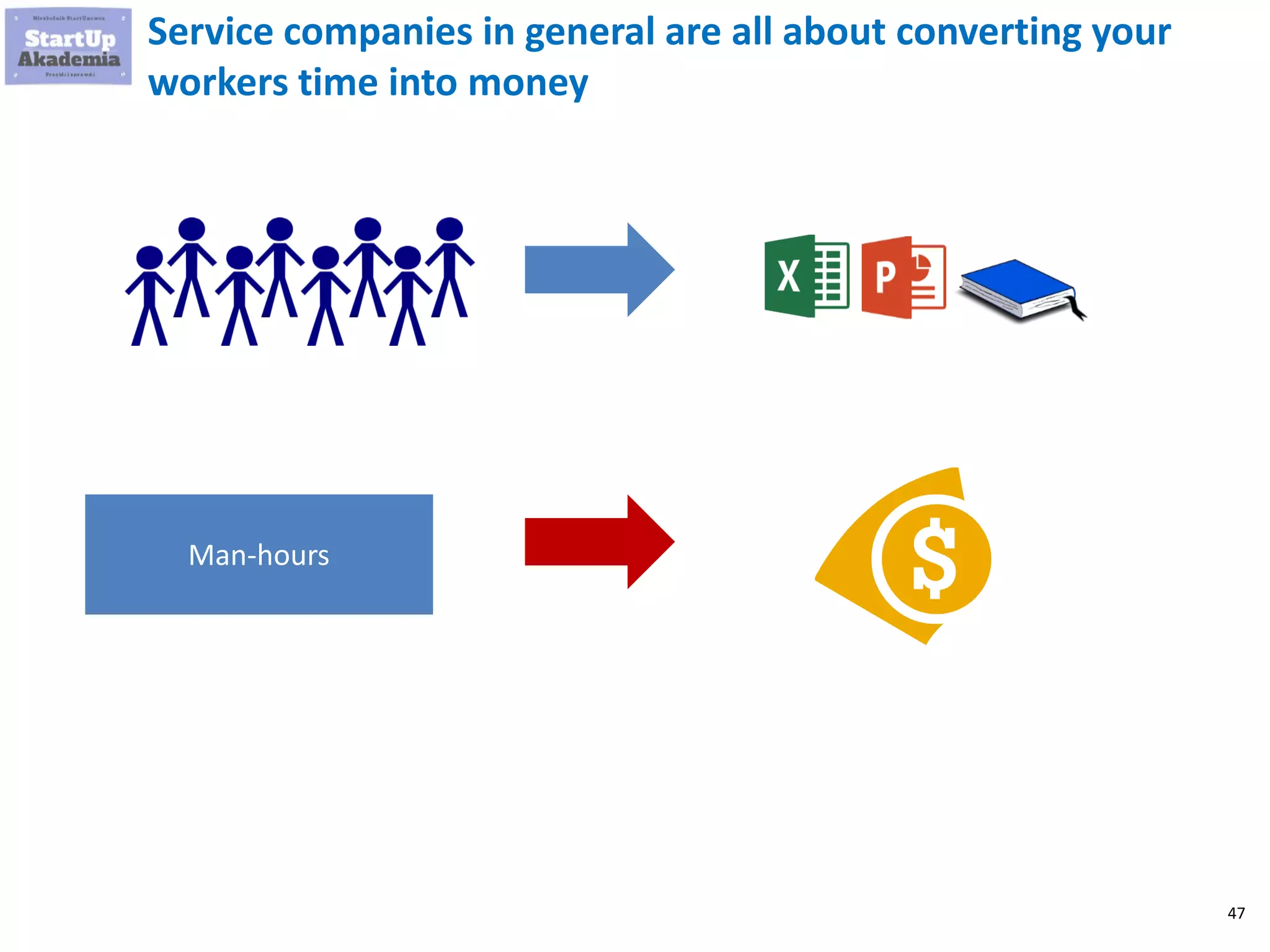 47
Service companies in general are all about converting your
workers time into money
Man-hours
 