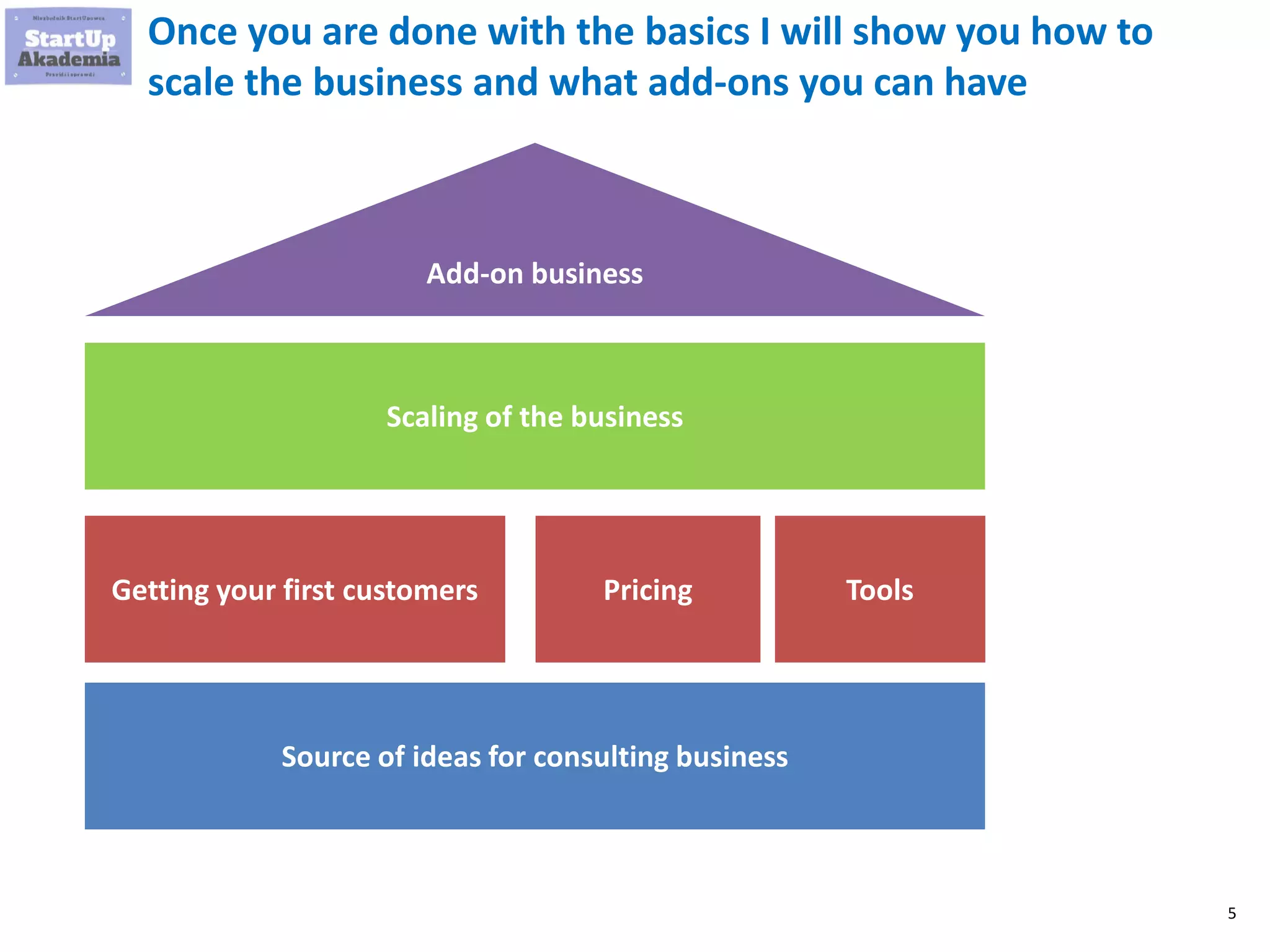 5
Source of ideas for consulting business
Getting your first customers Pricing Tools
Scaling of the business
Add-on business
Once you are done with the basics I will show you how to
scale the business and what add-ons you can have
 