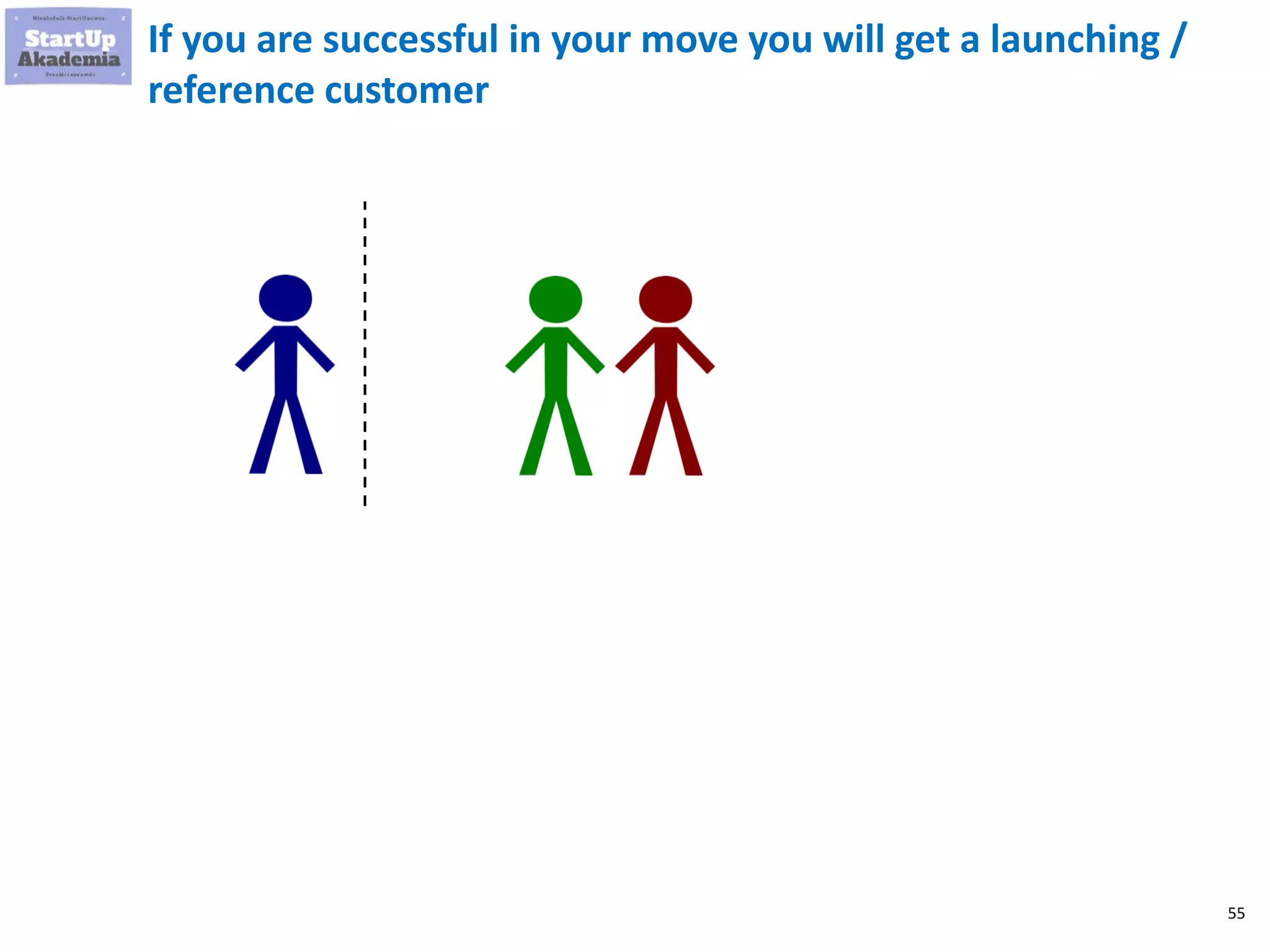 55
If you are successful in your move you will get a launching /
reference customer
 