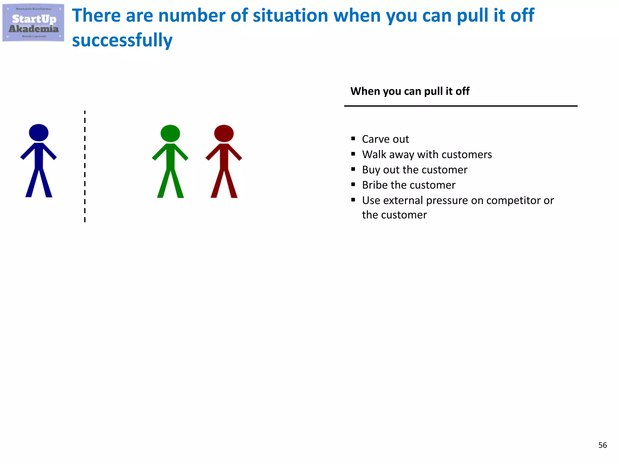 56
There are number of situation when you can pull it off
successfully
When you can pull it off
 Carve out
 Walk away with customers
 Buy out the customer
 Bribe the customer
 Use external pressure on competitor or
the customer
 
