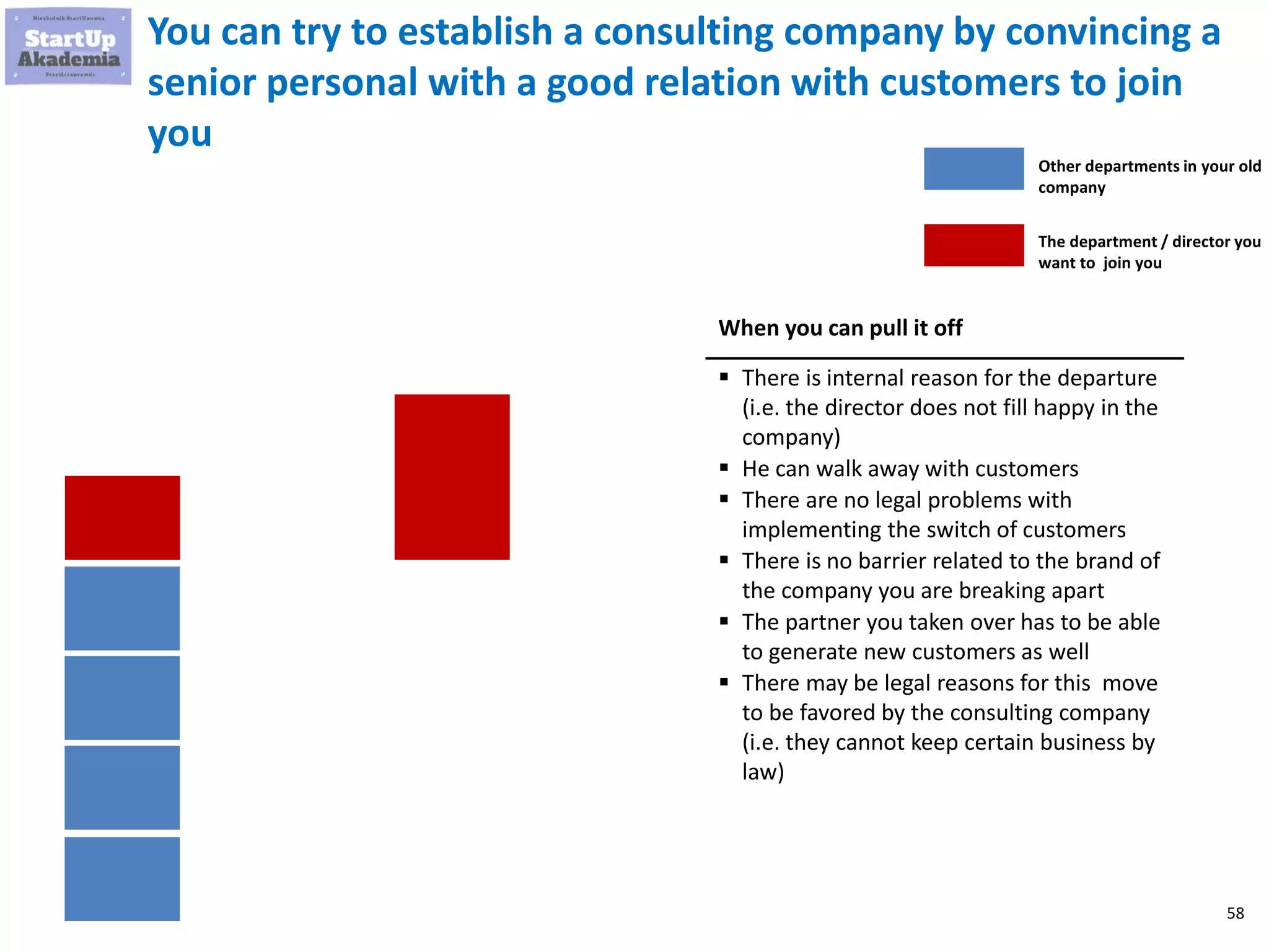 58
You can try to establish a consulting company by convincing a
senior personal with a good relation with customers to join
you
When you can pull it off
 There is internal reason for the departure
(i.e. the director does not fill happy in the
company)
 He can walk away with customers
 There are no legal problems with
implementing the switch of customers
 There is no barrier related to the brand of
the company you are breaking apart
 The partner you taken over has to be able
to generate new customers as well
 There may be legal reasons for this move
to be favored by the consulting company
(i.e. they cannot keep certain business by
law)
Other departments in your old
company
The department / director you
want to join you
 