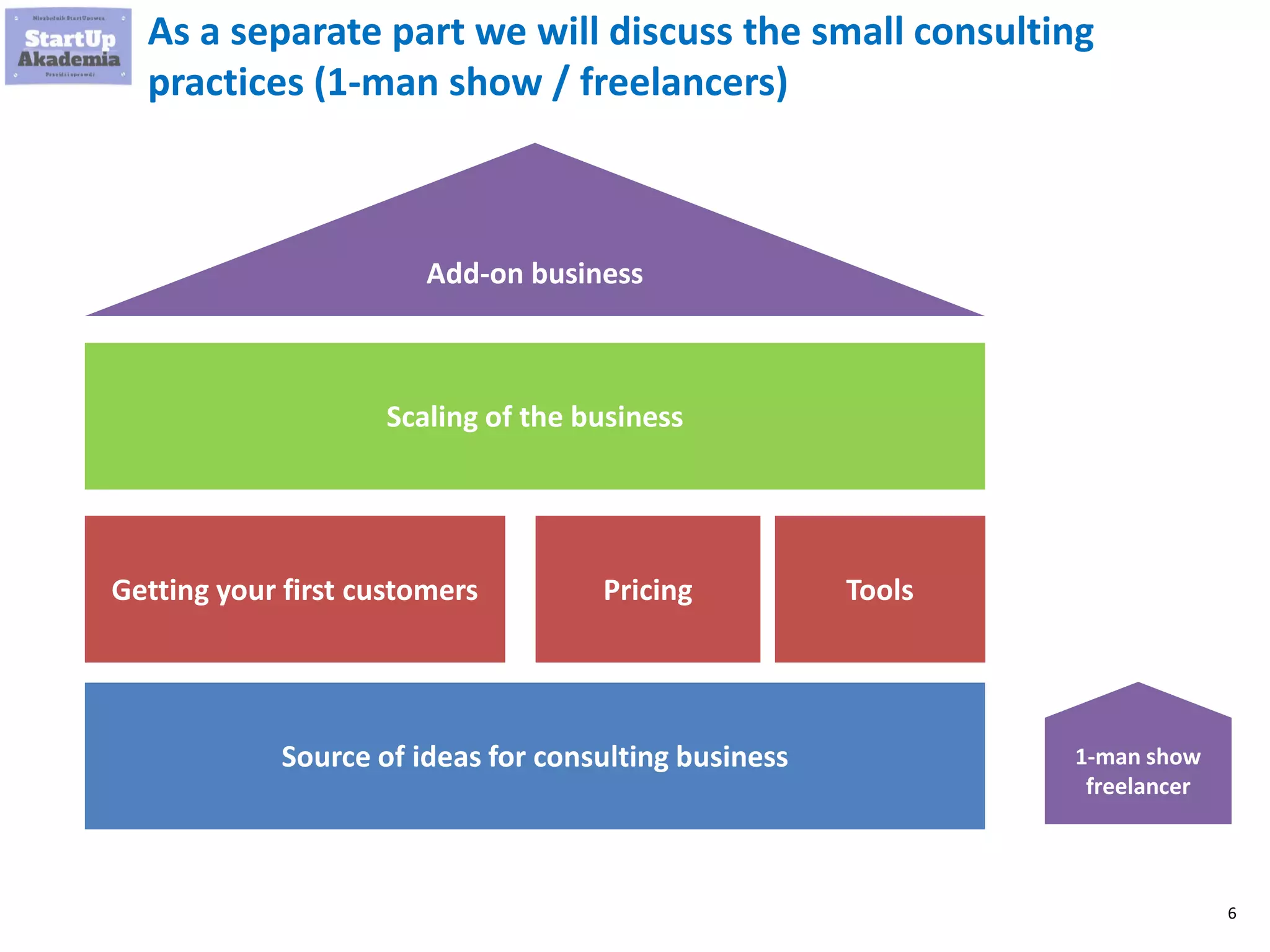 6
Source of ideas for consulting business
Getting your first customers Pricing Tools
Scaling of the business
Add-on business
1-man show
freelancer
As a separate part we will discuss the small consulting
practices (1-man show / freelancers)
 