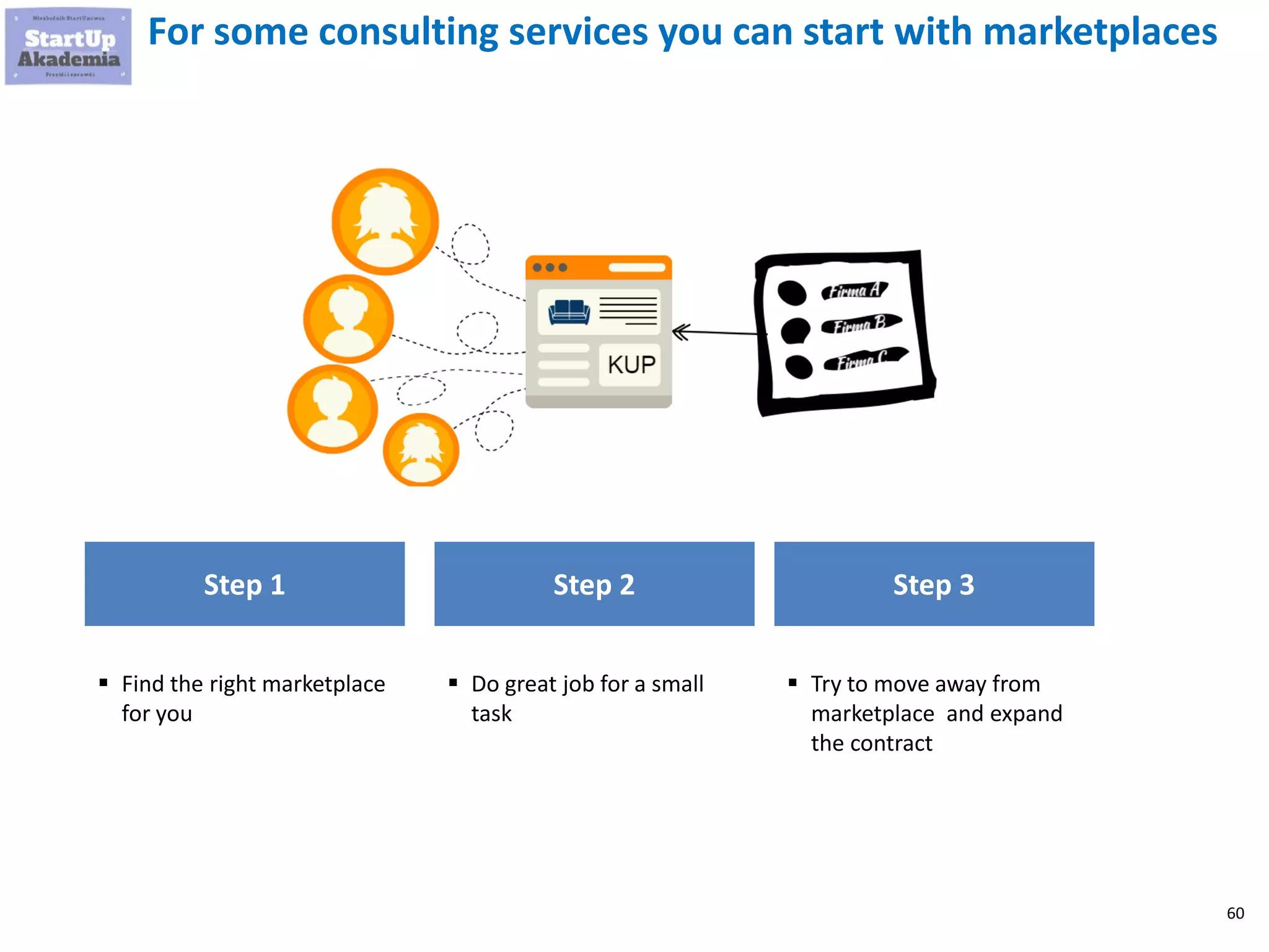 60
For some consulting services you can start with marketplaces
Step 1
 Find the right marketplace
for you
Step 2
 Do great job for a small
task
Step 3
 Try to move away from
marketplace and expand
the contract
 
