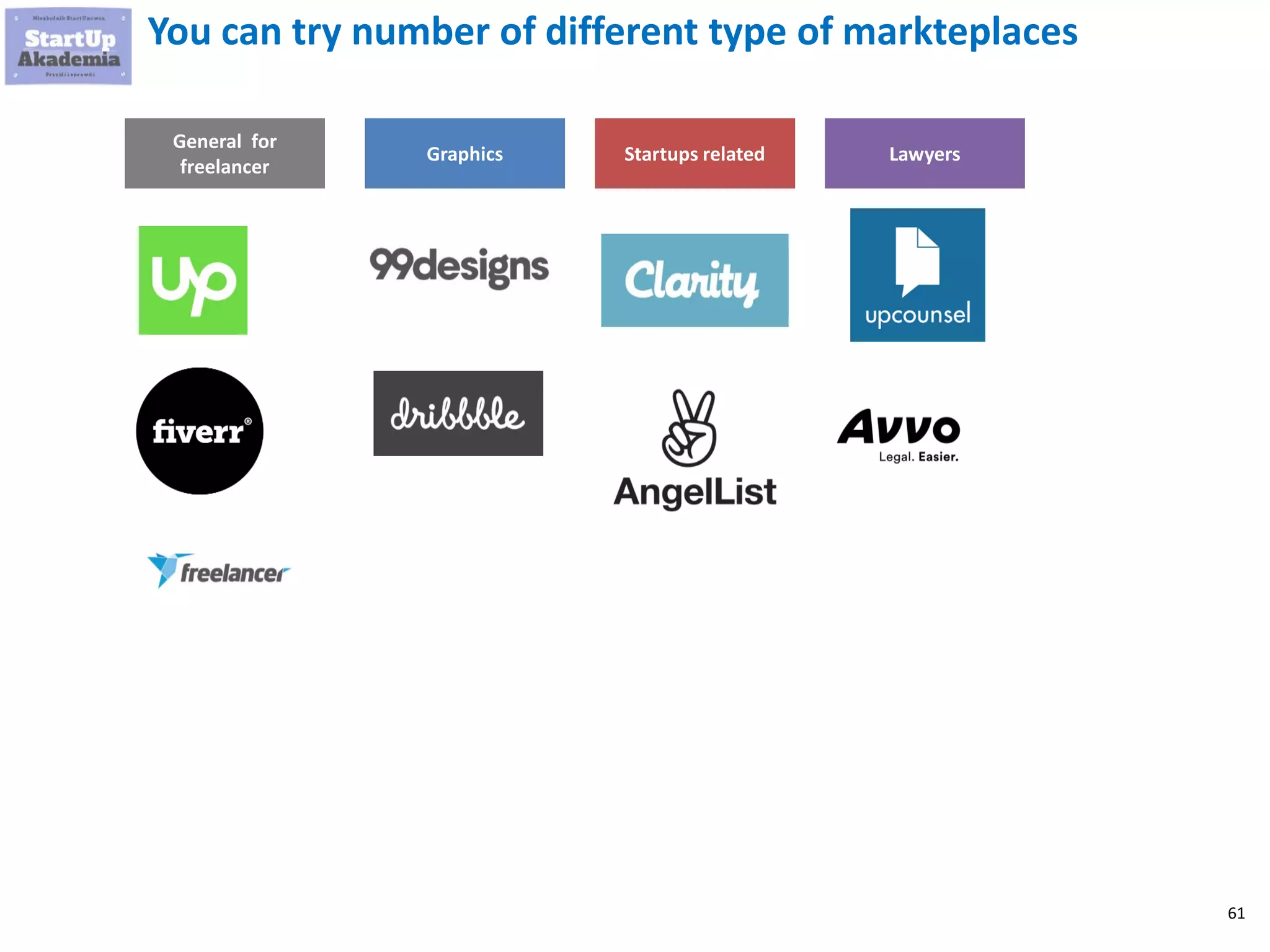 61
You can try number of different type of markteplaces
Graphics Startups related Lawyers
General for
freelancer
 