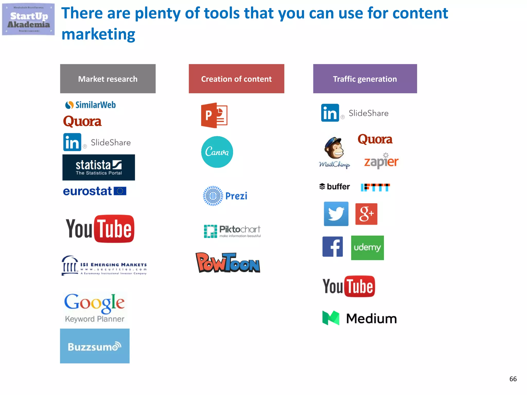 66
There are plenty of tools that you can use for content
marketing
Creation of content Traffic generationMarket research
 