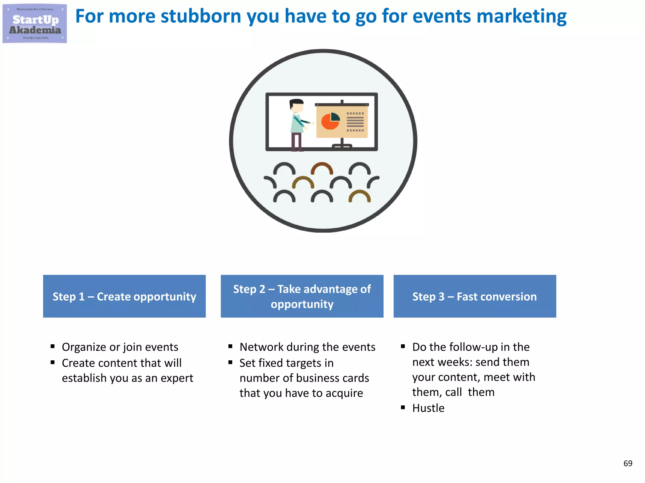 69
For more stubborn you have to go for events marketing
Step 1 – Create opportunity
 Organize or join events
 Create content that will
establish you as an expert
Step 2 – Take advantage of
opportunity
 Network during the events
 Set fixed targets in
number of business cards
that you have to acquire
Step 3 – Fast conversion
 Do the follow-up in the
next weeks: send them
your content, meet with
them, call them
 Hustle
 