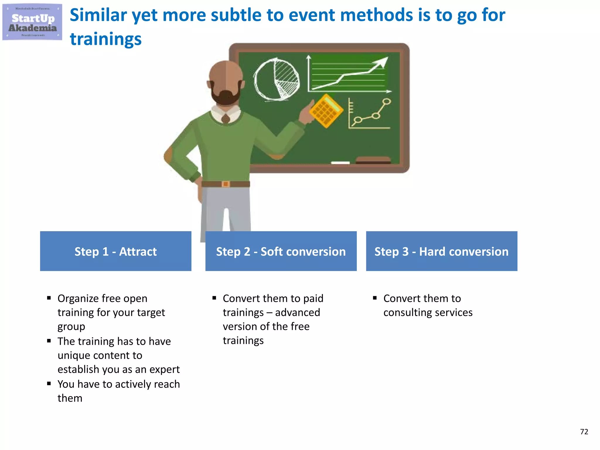 72
Similar yet more subtle to event methods is to go for
trainings
Step 1 - Attract
 Organize free open
training for your target
group
 The training has to have
unique content to
establish you as an expert
 You have to actively reach
them
Step 2 - Soft conversion
 Convert them to paid
trainings – advanced
version of the free
trainings
Step 3 - Hard conversion
 Convert them to
consulting services
 