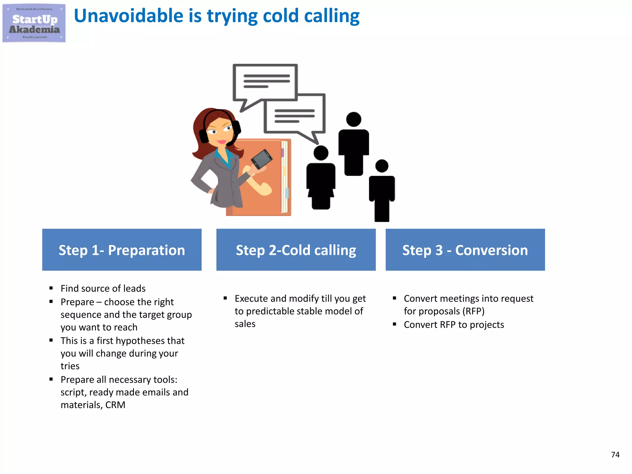 74
Unavoidable is trying cold calling
Step 1- Preparation
 Find source of leads
 Prepare – choose the right
sequence and the target group
you want to reach
 This is a first hypotheses that
you will change during your
tries
 Prepare all necessary tools:
script, ready made emails and
materials, CRM
Step 2-Cold calling
 Execute and modify till you get
to predictable stable model of
sales
Step 3 - Conversion
 Convert meetings into request
for proposals (RFP)
 Convert RFP to projects
 