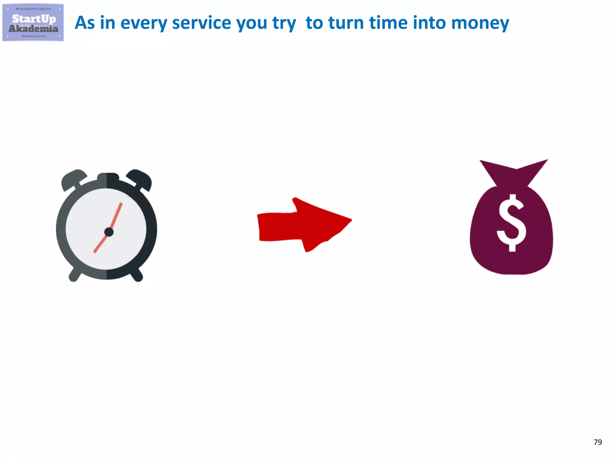 79
As in every service you try to turn time into money
 