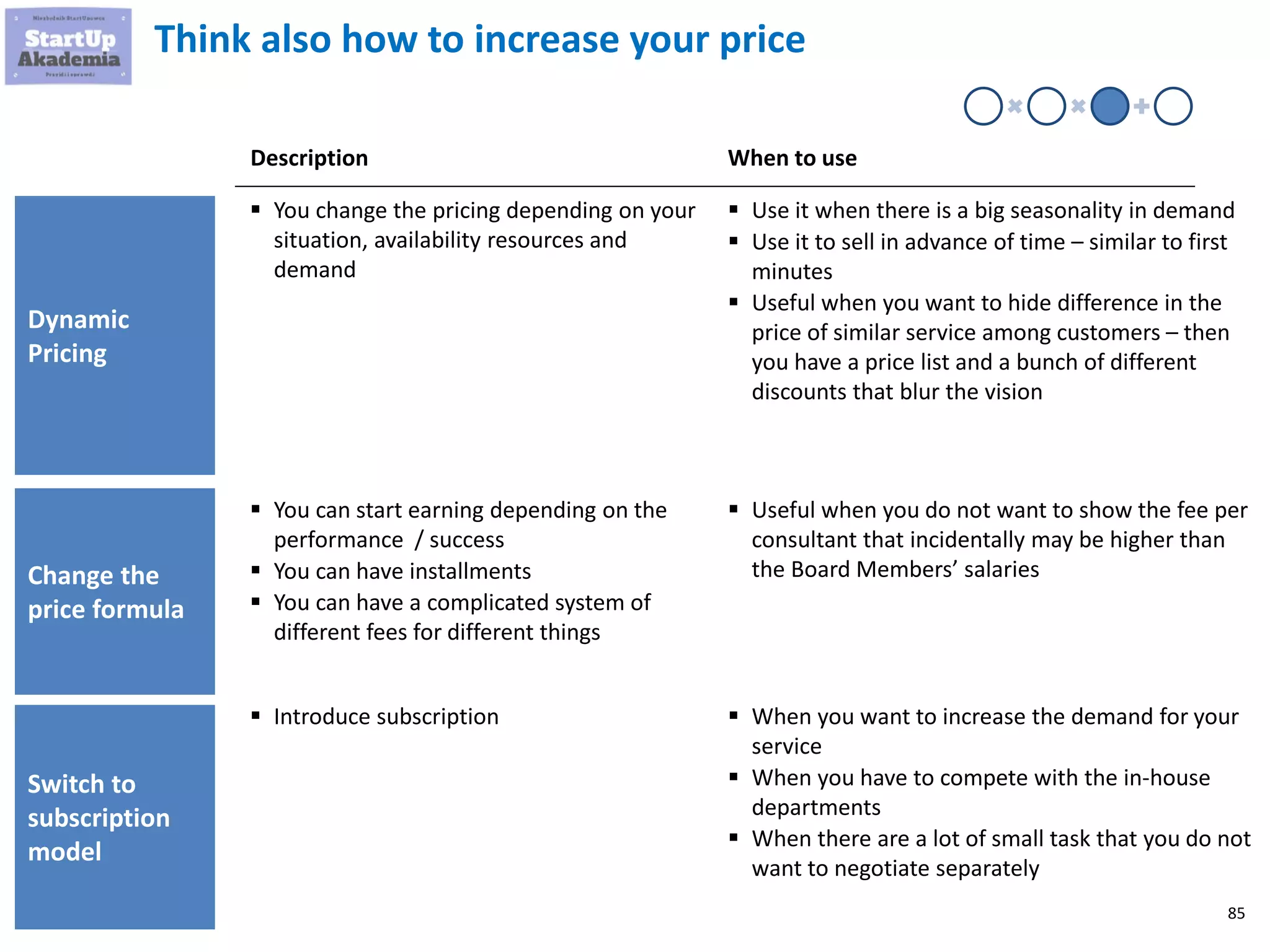 85
Think also how to increase your price
Liczba
dostępnych
godzin
lalka Stawka Godzinna
Dodatkowe
przychody
 You change the pricing depending on your
situation, availability resources and
demand
Dynamic
Pricing
Description When to use
 Use it when there is a big seasonality in demand
 Use it to sell in advance of time – similar to first
minutes
 Useful when you want to hide difference in the
price of similar service among customers – then
you have a price list and a bunch of different
discounts that blur the vision
 You can start earning depending on the
performance / success
 You can have installments
 You can have a complicated system of
different fees for different things
Change the
price formula
 Useful when you do not want to show the fee per
consultant that incidentally may be higher than
the Board Members’ salaries
 Introduce subscription
Switch to
subscription
model
 When you want to increase the demand for your
service
 When you have to compete with the in-house
departments
 When there are a lot of small task that you do not
want to negotiate separately
 