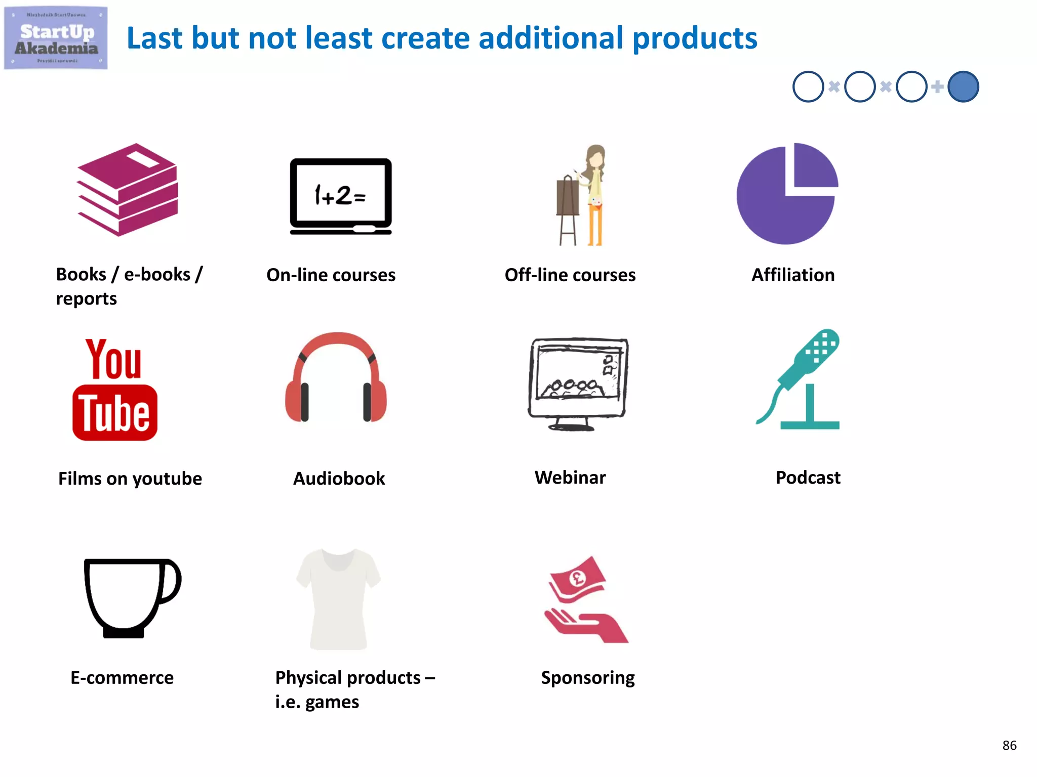 86
Last but not least create additional products
Liczba
dostępnych
godzin
lalka Stawka Godzinna
Dodatkowe
przychody
Books / e-books /
reports
On-line courses Off-line courses
Webinar PodcastFilms on youtube Audiobook
Affiliation
E-commerce Physical products –
i.e. games
Sponsoring
 