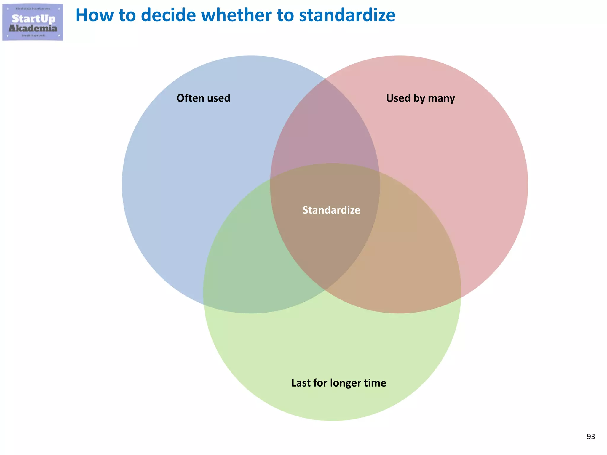 93
How to decide whether to standardize
Used by manyOften used
Last for longer time
Standardize
 
