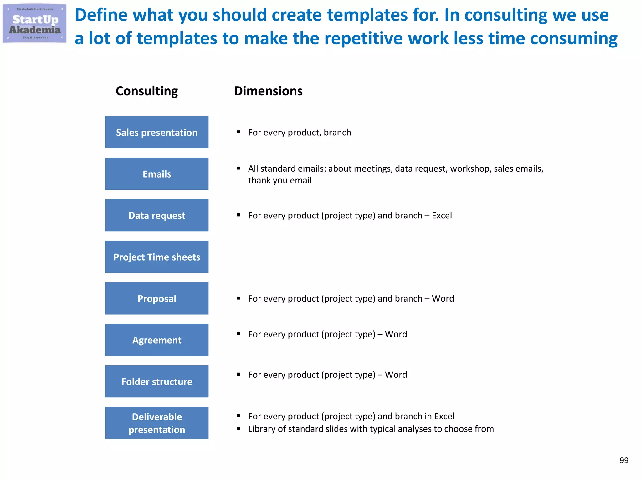 99
Define what you should create templates for. In consulting we use
a lot of templates to make the repetitive work less time consuming
Sales presentation
Consulting
Emails
Data request
Project Time sheets
Proposal
Agreement
Folder structure
Deliverable
presentation
Dimensions
 For every product, branch
 All standard emails: about meetings, data request, workshop, sales emails,
thank you email
 For every product (project type) and branch – Word
 For every product (project type) – Word
 For every product (project type) – Word
 For every product (project type) and branch in Excel
 Library of standard slides with typical analyses to choose from
 For every product (project type) and branch – Excel
 