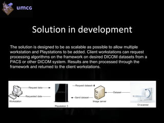 Running Dicom Visualization On The Cell (Ps3) Rsna Poster Presentation ...