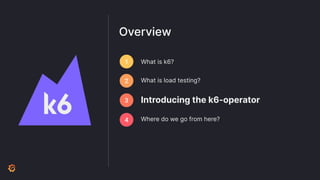 Overview
1
2
3
4
What is k6?
What is load testing?
Introducing the k6-operator
Where do we go from here?
 