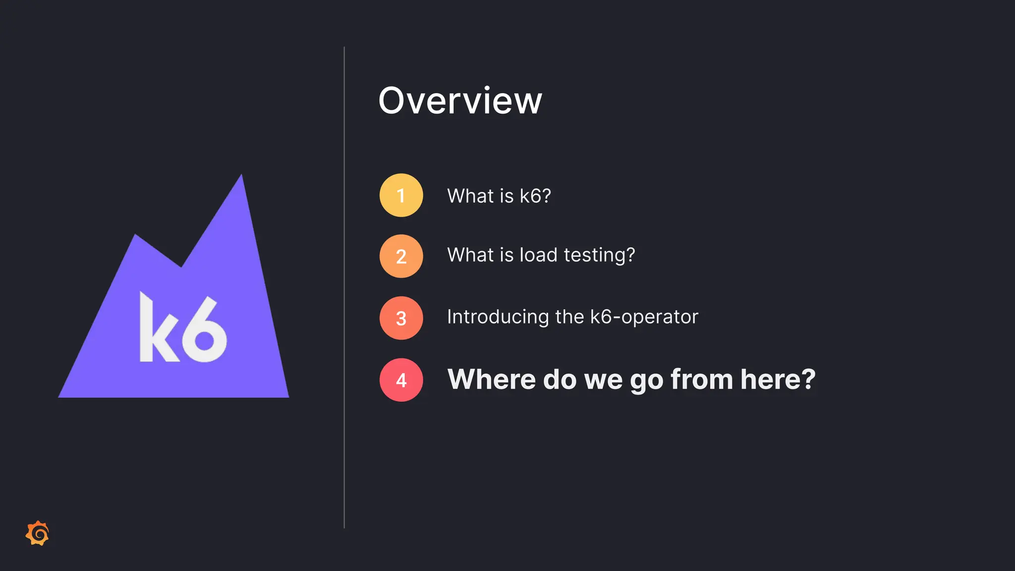 Overview 1 2 3 4 What is k6? What is load testing? Introducing the k6-operator Where do we go from here? 