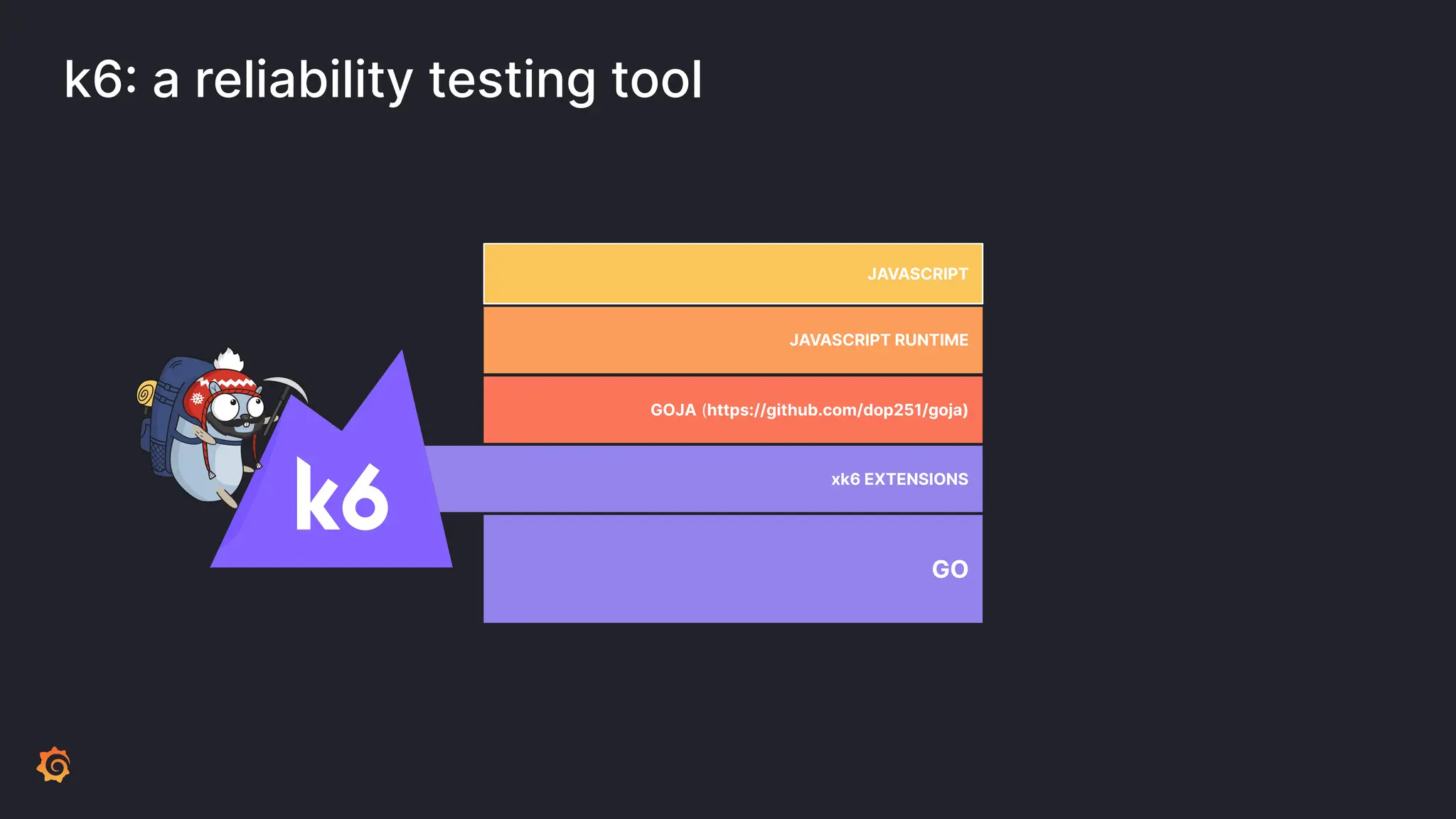 JAVASCRIPT RUNTIME GOJA (https://github.com/dop251/goja) GO xk6 EXTENSIONS k6: a reliability testing tool JAVASCRIPT 