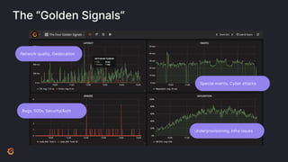 Running distributed load tests with k6 | PDF