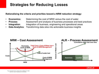 Running dry smart water and leak detection by steven windsor PPTX