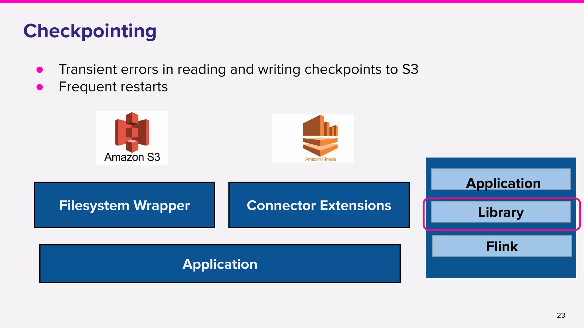23
Checkpointing
● Transient errors in reading and writing checkpoints to S3
● Frequent restarts
Filesystem Wrapper
Application
Connector Extensions
Flink
Library
Application
 