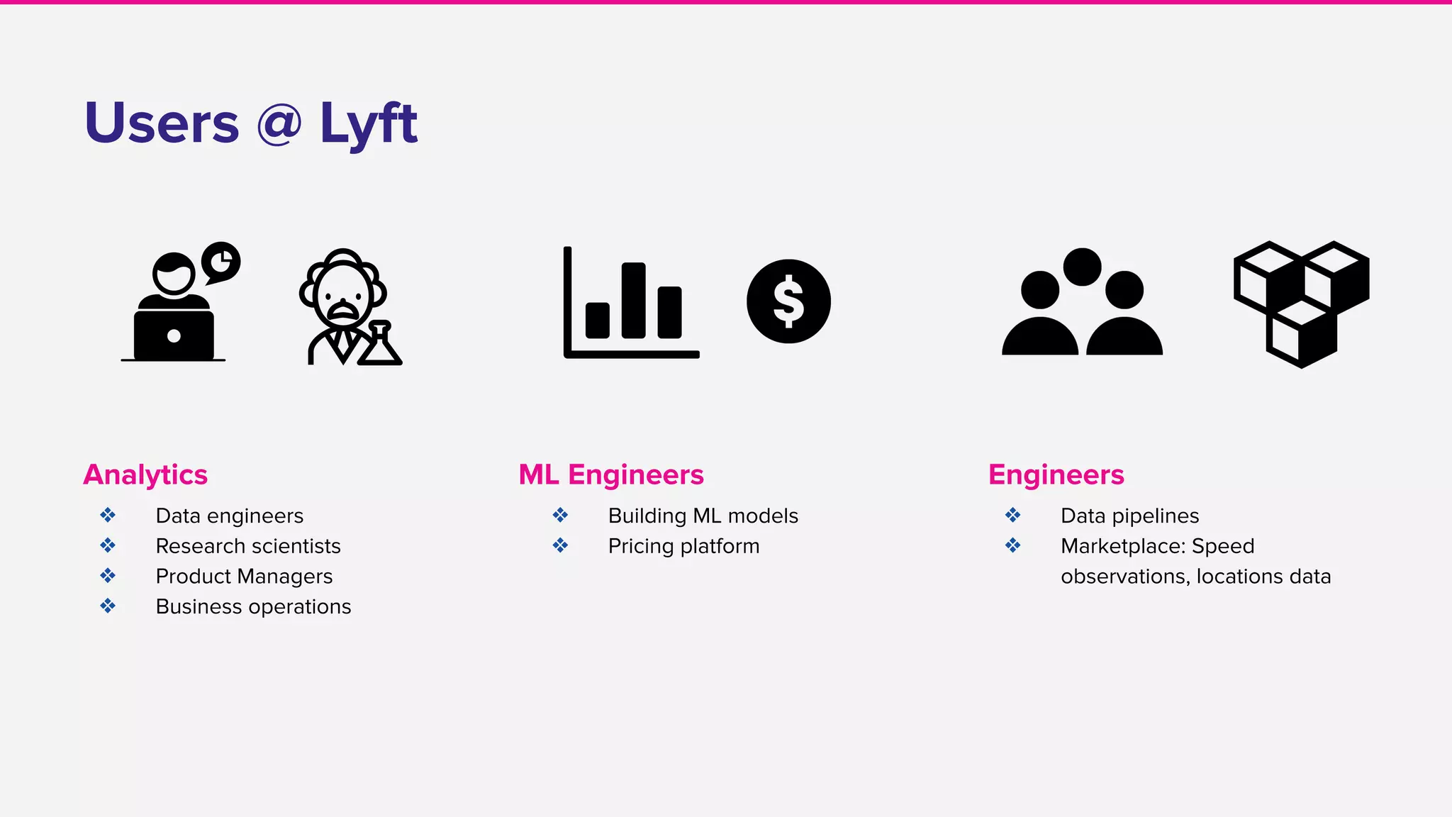 ❖ Data pipelines
❖ Marketplace: Speed
observations, locations data
❖ Building ML models
❖ Pricing platform
❖ Data engineers
❖ Research scientists
❖ Product Managers
❖ Business operations
Analytics ML Engineers Engineers
Users @ Lyft
 