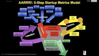 founders@appsocial.ly Angel.co/appsociallyBusiness Model
イメージ図
Source: http://500hats.typepad.com/500blogs/2007/06/internet-market.html
 
