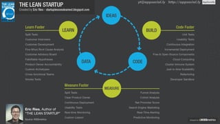 founders@appsocial.ly Angel.co/appsociallyyt@appsocial.ly http://appsocial.lyyt@appsocial.ly http://appsocial.ly
Source: KISSmetrics
Eric Ries, Author of 

“THE LEAN STARTUP”
 