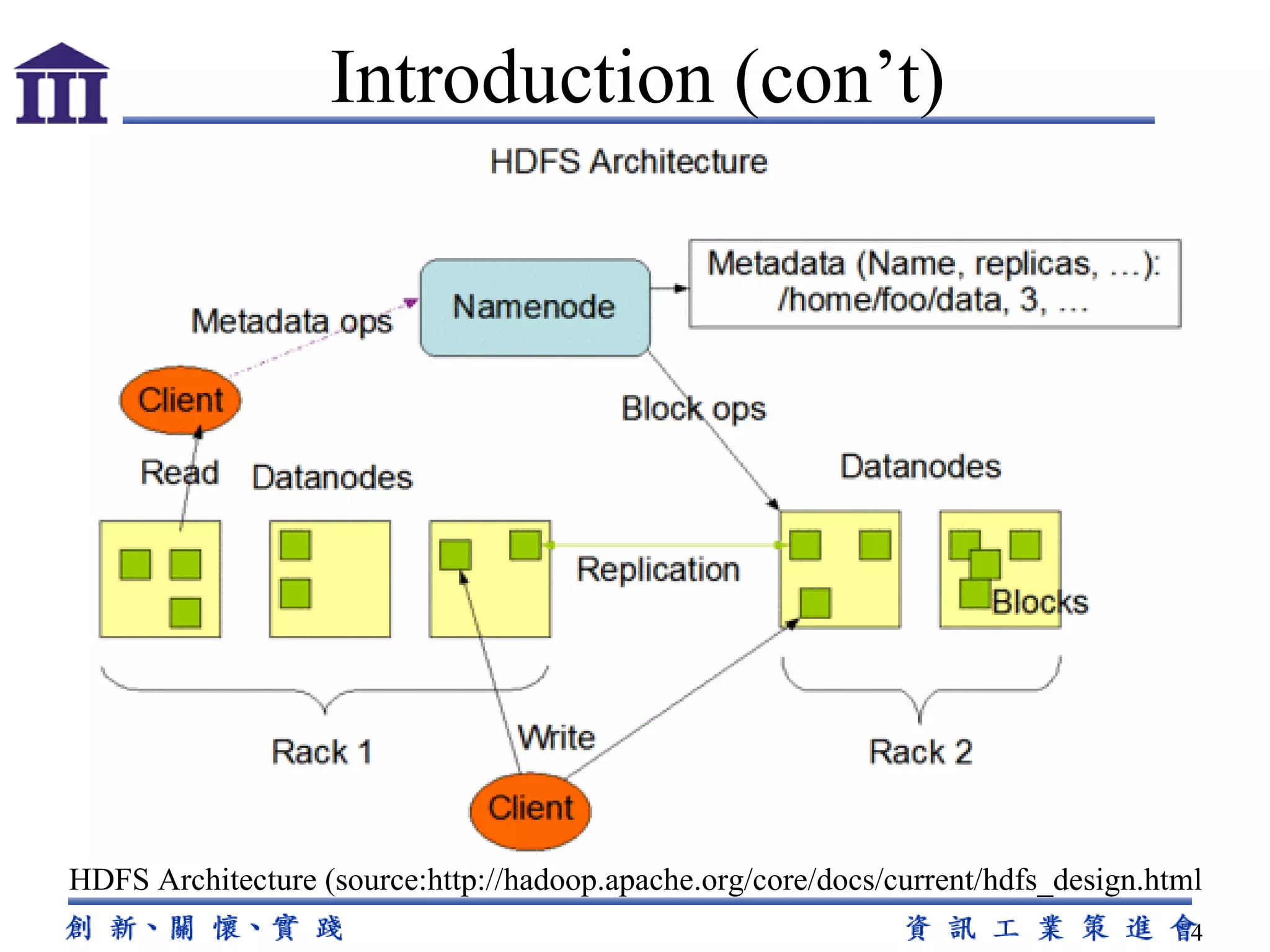 Introduction (con’t) HDFS Architecture (source:http://hadoop.apache.org/core/docs/current/hdfs_design.html 