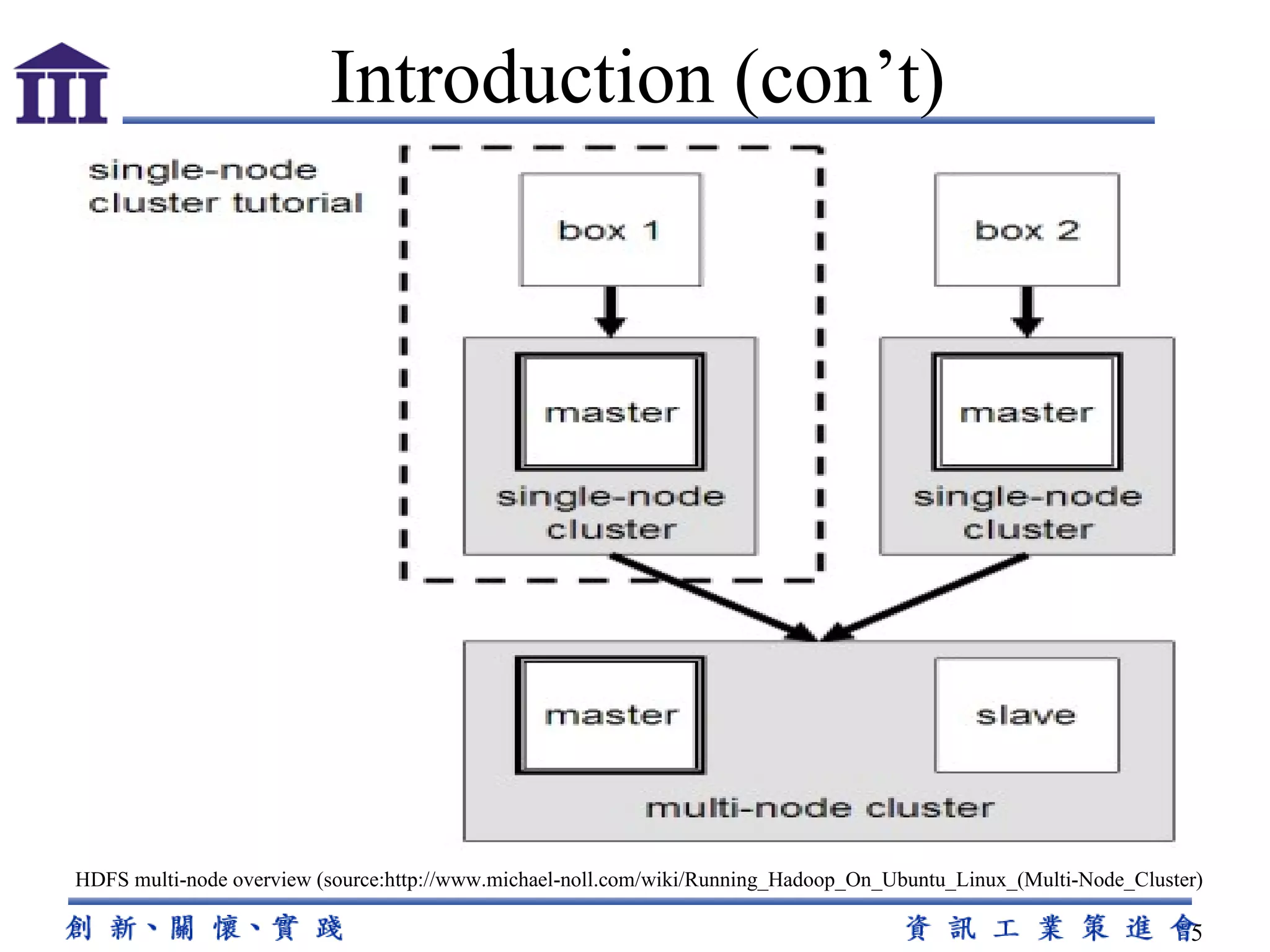 Introduction (con’t) HDFS multi-node overview (source:http://www.michael-noll.com/wiki/Running_Hadoop_On_Ubuntu_Linux_(Multi-Node_Cluster) 