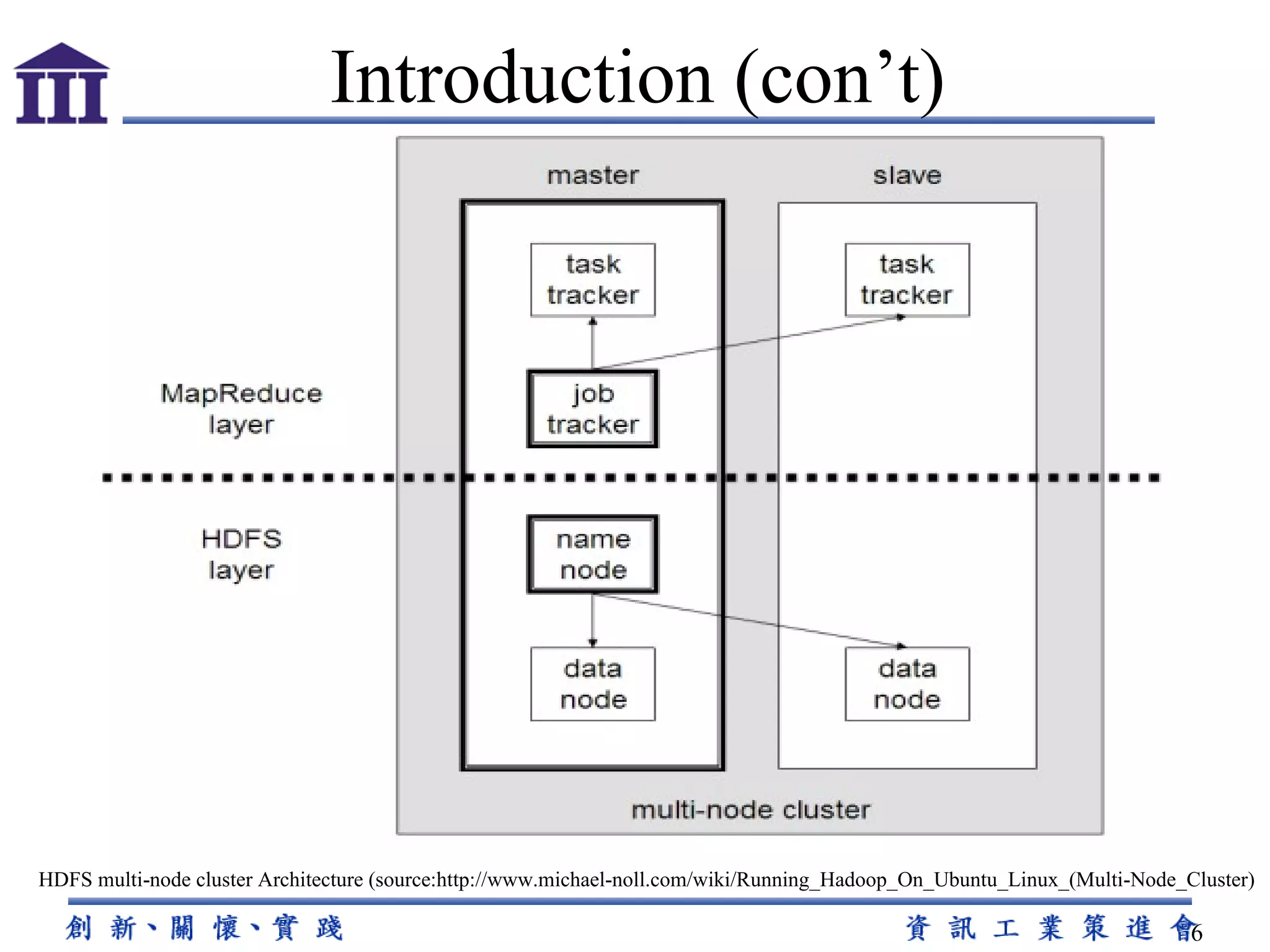 Introduction (con’t) HDFS multi-node cluster Architecture (source:http://www.michael-noll.com/wiki/Running_Hadoop_On_Ubuntu_Linux_(Multi-Node_Cluster) 