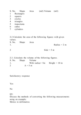 S. No. Shape Area (m2) Volume (m3)
1 Rectangles
2 squares
3 circles
4 triangles
5 trapeziums
6 cubes
7 cylinders
2.2 Calculate the area of the following figures with given
values.
S. No. Shape Area
1. Radius = 2 m
2 Side = 5 m
2.3. Calculate the volume of the following figures.
S. No. Shape Volume
1. With radius= 5m Height = 10 m
2 A = 5 m
Satisfactory response
Yes
No
Q3:
Discuss the methods of converting the following measurements
using an example:
Metres to millimetres
 