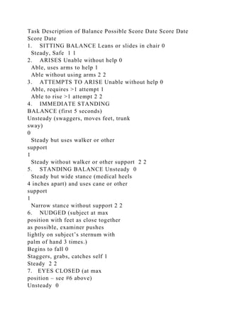 Task Description of Balance Possible Score Date Score Date
Score Date
1. SITTING BALANCE Leans or slides in chair 0
Steady, Safe 1 1
2. ARISES Unable without help 0
Able, uses arms to help 1
Able without using arms 2 2
3. ATTEMPTS TO ARISE Unable without help 0
Able, requires >1 attempt 1
Able to rise >1 attempt 2 2
4. IMMEDIATE STANDING
BALANCE (first 5 seconds)
Unsteady (swaggers, moves feet, trunk
sway)
0
Steady but uses walker or other
support
1
Steady without walker or other support 2 2
5. STANDING BALANCE Unsteady 0
Steady but wide stance (medical heels
4 inches apart) and uses cane or other
support
1
Narrow stance without support 2 2
6. NUDGED (subject at max
position with feet as close together
as possible, examiner pushes
lightly on subject’s sternum with
palm of hand 3 times.)
Begins to fall 0
Staggers, grabs, catches self 1
Steady 2 2
7. EYES CLOSED (at max
position – see #6 above)
Unsteady 0
 