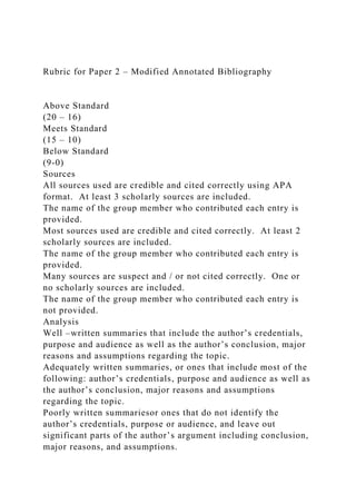 Rubric for Paper 2 – Modified Annotated Bibliography
Above Standard
(20 – 16)
Meets Standard
(15 – 10)
Below Standard
(9-0)
Sources
All sources used are credible and cited correctly using APA
format. At least 3 scholarly sources are included.
The name of the group member who contributed each entry is
provided.
Most sources used are credible and cited correctly. At least 2
scholarly sources are included.
The name of the group member who contributed each entry is
provided.
Many sources are suspect and / or not cited correctly. One or
no scholarly sources are included.
The name of the group member who contributed each entry is
not provided.
Analysis
Well –written summaries that include the author’s credentials,
purpose and audience as well as the author’s conclusion, major
reasons and assumptions regarding the topic.
Adequately written summaries, or ones that include most of the
following: author’s credentials, purpose and audience as well as
the author’s conclusion, major reasons and assumptions
regarding the topic.
Poorly written summariesor ones that do not identify the
author’s credentials, purpose or audience, and leave out
significant parts of the author’s argument including conclusion,
major reasons, and assumptions.
 