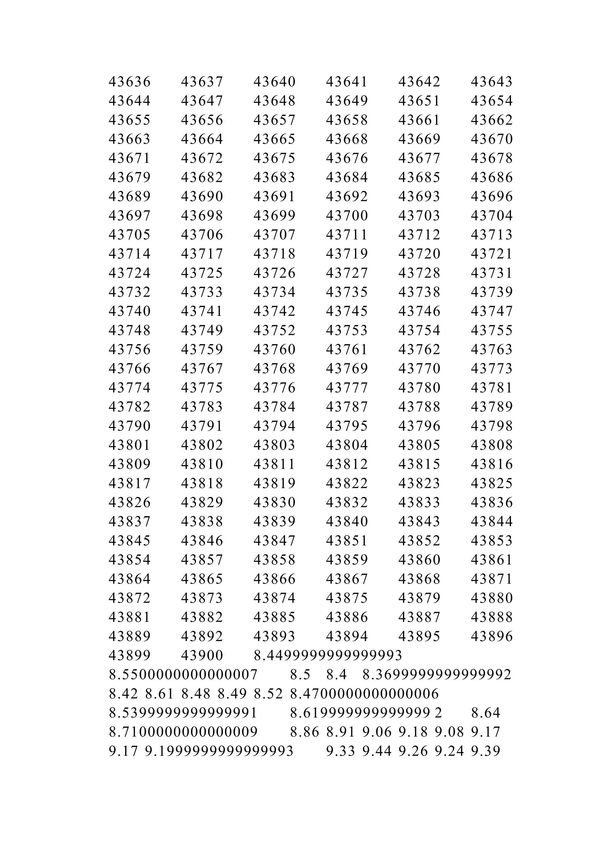 43636 43637 43640 43641 43642 43643
43644 43647 43648 43649 43651 43654
43655 43656 43657 43658 43661 43662
43663 43664 43665 43668 43669 43670
43671 43672 43675 43676 43677 43678
43679 43682 43683 43684 43685 43686
43689 43690 43691 43692 43693 43696
43697 43698 43699 43700 43703 43704
43705 43706 43707 43711 43712 43713
43714 43717 43718 43719 43720 43721
43724 43725 43726 43727 43728 43731
43732 43733 43734 43735 43738 43739
43740 43741 43742 43745 43746 43747
43748 43749 43752 43753 43754 43755
43756 43759 43760 43761 43762 43763
43766 43767 43768 43769 43770 43773
43774 43775 43776 43777 43780 43781
43782 43783 43784 43787 43788 43789
43790 43791 43794 43795 43796 43798
43801 43802 43803 43804 43805 43808
43809 43810 43811 43812 43815 43816
43817 43818 43819 43822 43823 43825
43826 43829 43830 43832 43833 43836
43837 43838 43839 43840 43843 43844
43845 43846 43847 43851 43852 43853
43854 43857 43858 43859 43860 43861
43864 43865 43866 43867 43868 43871
43872 43873 43874 43875 43879 43880
43881 43882 43885 43886 43887 43888
43889 43892 43893 43894 43895 43896
43899 43900 8.4499999999999993
8.5500000000000007 8.5 8.4 8.3699999999999992
8.42 8.61 8.48 8.49 8.52 8.4700000000000006
8.5399999999999991 8.619999999999999 2 8.64
8.7100000000000009 8.86 8.91 9.06 9.18 9.08 9.17
9.17 9.1999999999999993 9.33 9.44 9.26 9.24 9.39
 