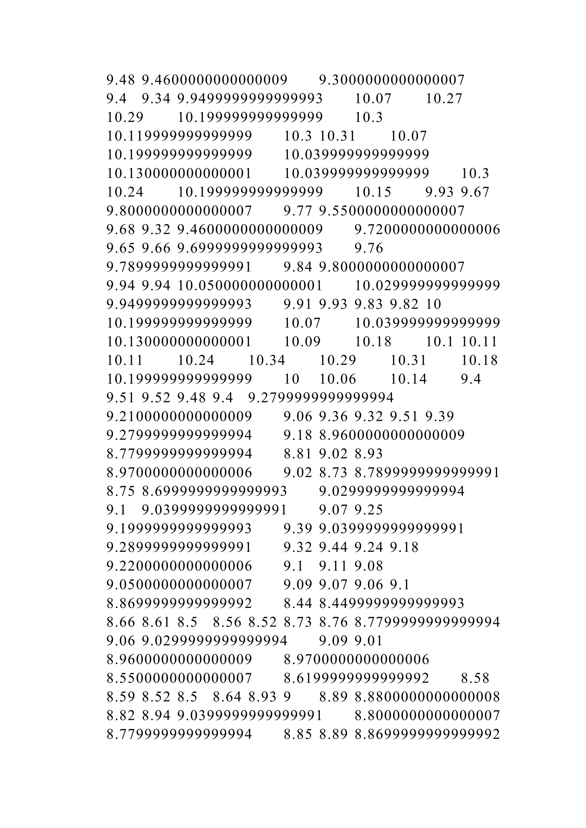 9.48 9.4600000000000009 9.3000000000000007
9.4 9.34 9.9499999999999993 10.07 10.27
10.29 10.199999999999999 10.3
10.119999999999999 10.3 10.31 10.07
10.199999999999999 10.039999999999999
10.130000000000001 10.039999999999999 10.3
10.24 10.199999999999999 10.15 9.93 9.67
9.8000000000000007 9.77 9.5500000000000007
9.68 9.32 9.4600000000000009 9.7200000000000006
9.65 9.66 9.6999999999999993 9.76
9.7899999999999991 9.84 9.8000000000000007
9.94 9.94 10.050000000000001 10.029999999999999
9.9499999999999993 9.91 9.93 9.83 9.82 10
10.199999999999999 10.07 10.039999999999999
10.130000000000001 10.09 10.18 10.1 10.11
10.11 10.24 10.34 10.29 10.31 10.18
10.199999999999999 10 10.06 10.14 9.4
9.51 9.52 9.48 9.4 9.2799999999999994
9.2100000000000009 9.06 9.36 9.32 9.51 9.39
9.2799999999999994 9.18 8.9600000000000009
8.7799999999999994 8.81 9.02 8.93
8.9700000000000006 9.02 8.73 8.7899999999999991
8.75 8.6999999999999993 9.0299999999999994
9.1 9.0399999999999991 9.07 9.25
9.1999999999999993 9.39 9.0399999999999991
9.2899999999999991 9.32 9.44 9.24 9.18
9.2200000000000006 9.1 9.11 9.08
9.0500000000000007 9.09 9.07 9.06 9.1
8.8699999999999992 8.44 8.4499999999999993
8.66 8.61 8.5 8.56 8.52 8.73 8.76 8.7799999999999994
9.06 9.0299999999999994 9.09 9.01
8.9600000000000009 8.9700000000000006
8.5500000000000007 8.6199999999999992 8.58
8.59 8.52 8.5 8.64 8.93 9 8.89 8.8800000000000008
8.82 8.94 9.0399999999999991 8.8000000000000007
8.7799999999999994 8.85 8.89 8.8699999999999992
 