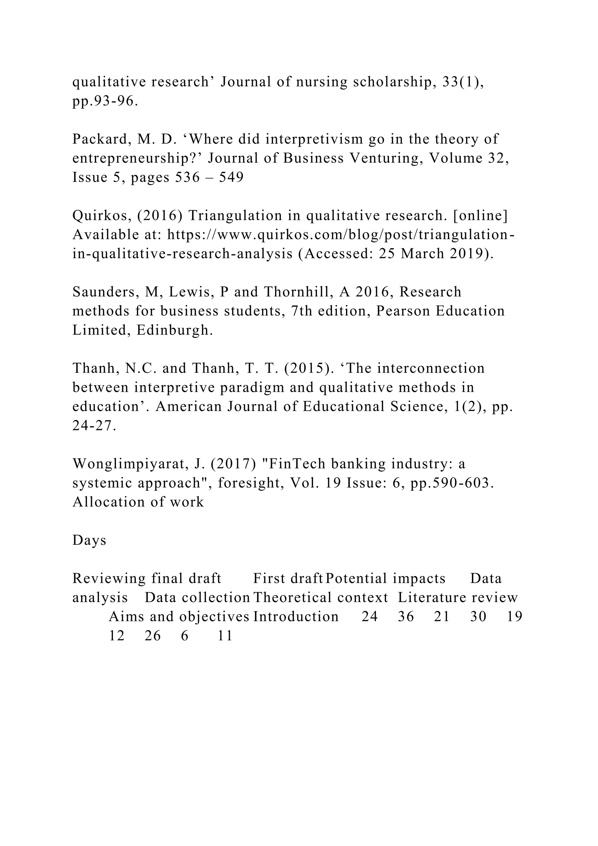 qualitative research’ Journal of nursing scholarship, 33(1),
pp.93-96.
Packard, M. D. ‘Where did interpretivism go in the theory of
entrepreneurship?’ Journal of Business Venturing, Volume 32,
Issue 5, pages 536 – 549
Quirkos, (2016) Triangulation in qualitative research. [online]
Available at: https://www.quirkos.com/blog/post/triangulation-
in-qualitative-research-analysis (Accessed: 25 March 2019).
Saunders, M, Lewis, P and Thornhill, A 2016, Research
methods for business students, 7th edition, Pearson Education
Limited, Edinburgh.
Thanh, N.C. and Thanh, T. T. (2015). ‘The interconnection
between interpretive paradigm and qualitative methods in
education’. American Journal of Educational Science, 1(2), pp.
24-27.
Wonglimpiyarat, J. (2017) "FinTech banking industry: a
systemic approach", foresight, Vol. 19 Issue: 6, pp.590-603.
Allocation of work
Days
Reviewing final draft First draft Potential impacts Data
analysis Data collection Theoretical context Literature review
Aims and objectives Introduction 24 36 21 30 19
12 26 6 11
 
