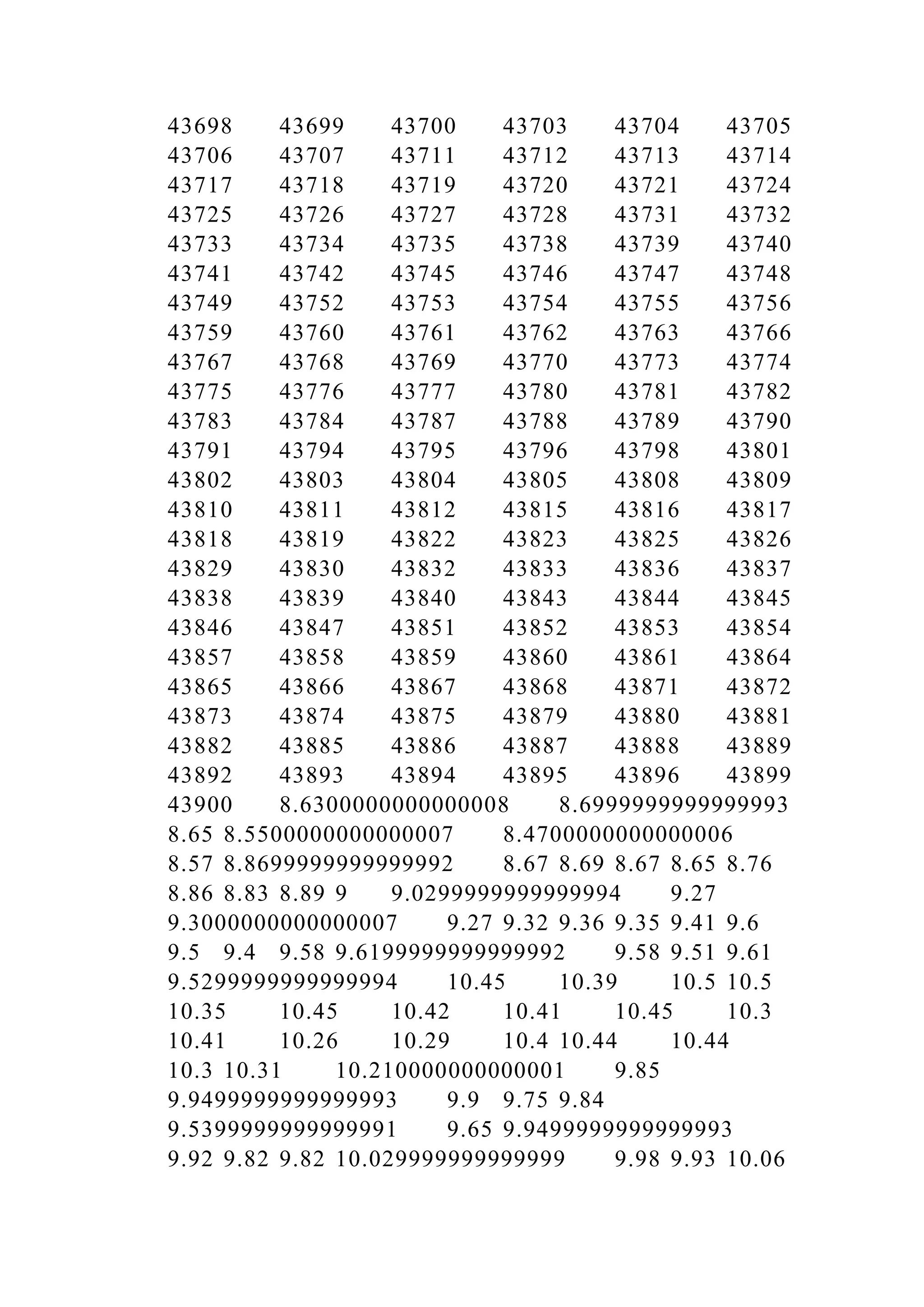 43698 43699 43700 43703 43704 43705
43706 43707 43711 43712 43713 43714
43717 43718 43719 43720 43721 43724
43725 43726 43727 43728 43731 43732
43733 43734 43735 43738 43739 43740
43741 43742 43745 43746 43747 43748
43749 43752 43753 43754 43755 43756
43759 43760 43761 43762 43763 43766
43767 43768 43769 43770 43773 43774
43775 43776 43777 43780 43781 43782
43783 43784 43787 43788 43789 43790
43791 43794 43795 43796 43798 43801
43802 43803 43804 43805 43808 43809
43810 43811 43812 43815 43816 43817
43818 43819 43822 43823 43825 43826
43829 43830 43832 43833 43836 43837
43838 43839 43840 43843 43844 43845
43846 43847 43851 43852 43853 43854
43857 43858 43859 43860 43861 43864
43865 43866 43867 43868 43871 43872
43873 43874 43875 43879 43880 43881
43882 43885 43886 43887 43888 43889
43892 43893 43894 43895 43896 43899
43900 8.6300000000000008 8.6999999999999993
8.65 8.5500000000000007 8.4700000000000006
8.57 8.8699999999999992 8.67 8.69 8.67 8.65 8.76
8.86 8.83 8.89 9 9.0299999999999994 9.27
9.3000000000000007 9.27 9.32 9.36 9.35 9.41 9.6
9.5 9.4 9.58 9.6199999999999992 9.58 9.51 9.61
9.5299999999999994 10.45 10.39 10.5 10.5
10.35 10.45 10.42 10.41 10.45 10.3
10.41 10.26 10.29 10.4 10.44 10.44
10.3 10.31 10.210000000000001 9.85
9.9499999999999993 9.9 9.75 9.84
9.5399999999999991 9.65 9.9499999999999993
9.92 9.82 9.82 10.029999999999999 9.98 9.93 10.06
 