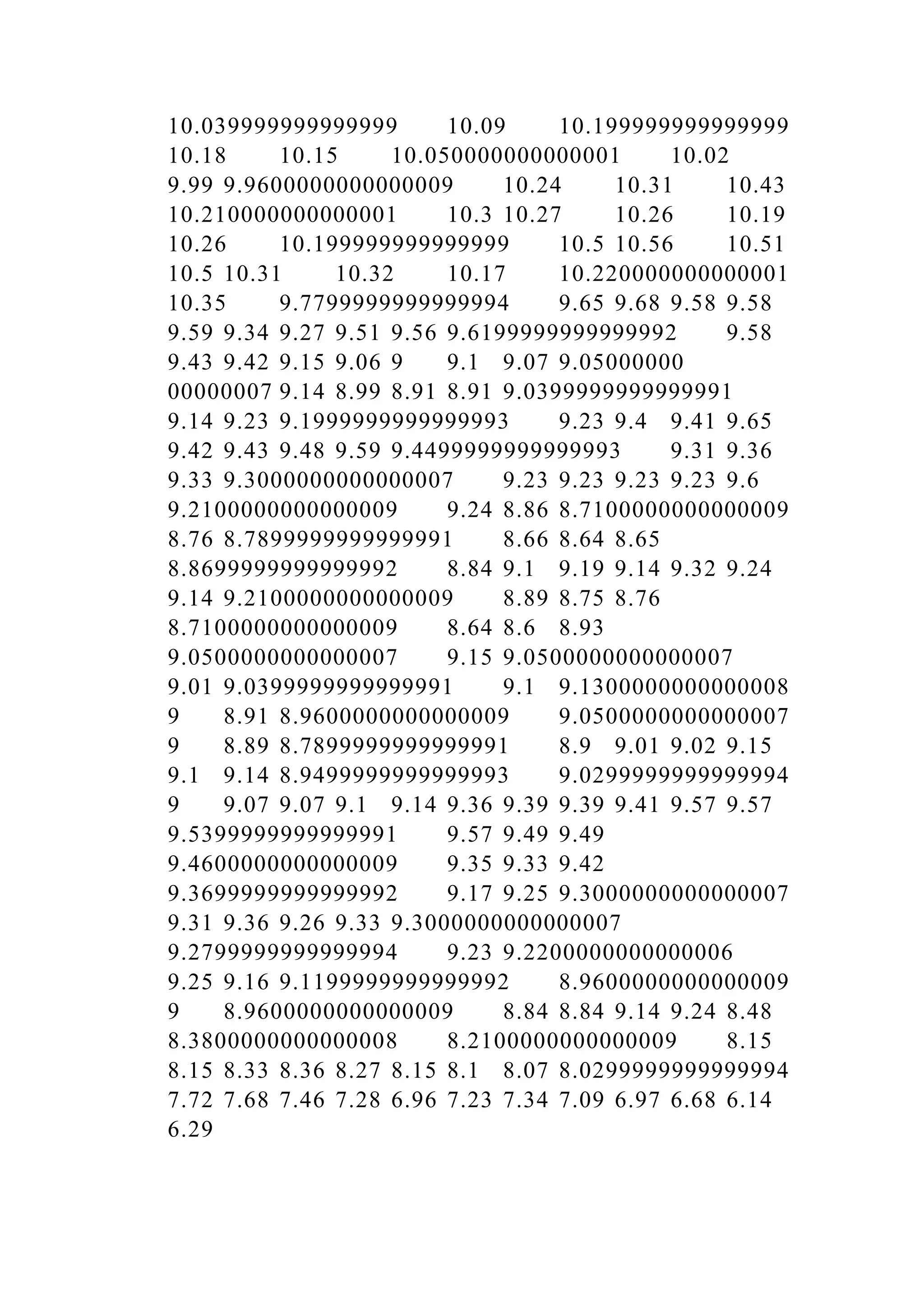10.039999999999999 10.09 10.199999999999999
10.18 10.15 10.050000000000001 10.02
9.99 9.9600000000000009 10.24 10.31 10.43
10.210000000000001 10.3 10.27 10.26 10.19
10.26 10.199999999999999 10.5 10.56 10.51
10.5 10.31 10.32 10.17 10.220000000000001
10.35 9.7799999999999994 9.65 9.68 9.58 9.58
9.59 9.34 9.27 9.51 9.56 9.6199999999999992 9.58
9.43 9.42 9.15 9.06 9 9.1 9.07 9.05000000
00000007 9.14 8.99 8.91 8.91 9.0399999999999991
9.14 9.23 9.1999999999999993 9.23 9.4 9.41 9.65
9.42 9.43 9.48 9.59 9.4499999999999993 9.31 9.36
9.33 9.3000000000000007 9.23 9.23 9.23 9.23 9.6
9.2100000000000009 9.24 8.86 8.7100000000000009
8.76 8.7899999999999991 8.66 8.64 8.65
8.8699999999999992 8.84 9.1 9.19 9.14 9.32 9.24
9.14 9.2100000000000009 8.89 8.75 8.76
8.7100000000000009 8.64 8.6 8.93
9.0500000000000007 9.15 9.0500000000000007
9.01 9.0399999999999991 9.1 9.1300000000000008
9 8.91 8.9600000000000009 9.0500000000000007
9 8.89 8.7899999999999991 8.9 9.01 9.02 9.15
9.1 9.14 8.9499999999999993 9.0299999999999994
9 9.07 9.07 9.1 9.14 9.36 9.39 9.39 9.41 9.57 9.57
9.5399999999999991 9.57 9.49 9.49
9.4600000000000009 9.35 9.33 9.42
9.3699999999999992 9.17 9.25 9.3000000000000007
9.31 9.36 9.26 9.33 9.3000000000000007
9.2799999999999994 9.23 9.2200000000000006
9.25 9.16 9.1199999999999992 8.9600000000000009
9 8.9600000000000009 8.84 8.84 9.14 9.24 8.48
8.3800000000000008 8.2100000000000009 8.15
8.15 8.33 8.36 8.27 8.15 8.1 8.07 8.0299999999999994
7.72 7.68 7.46 7.28 6.96 7.23 7.34 7.09 6.97 6.68 6.14
6.29
 