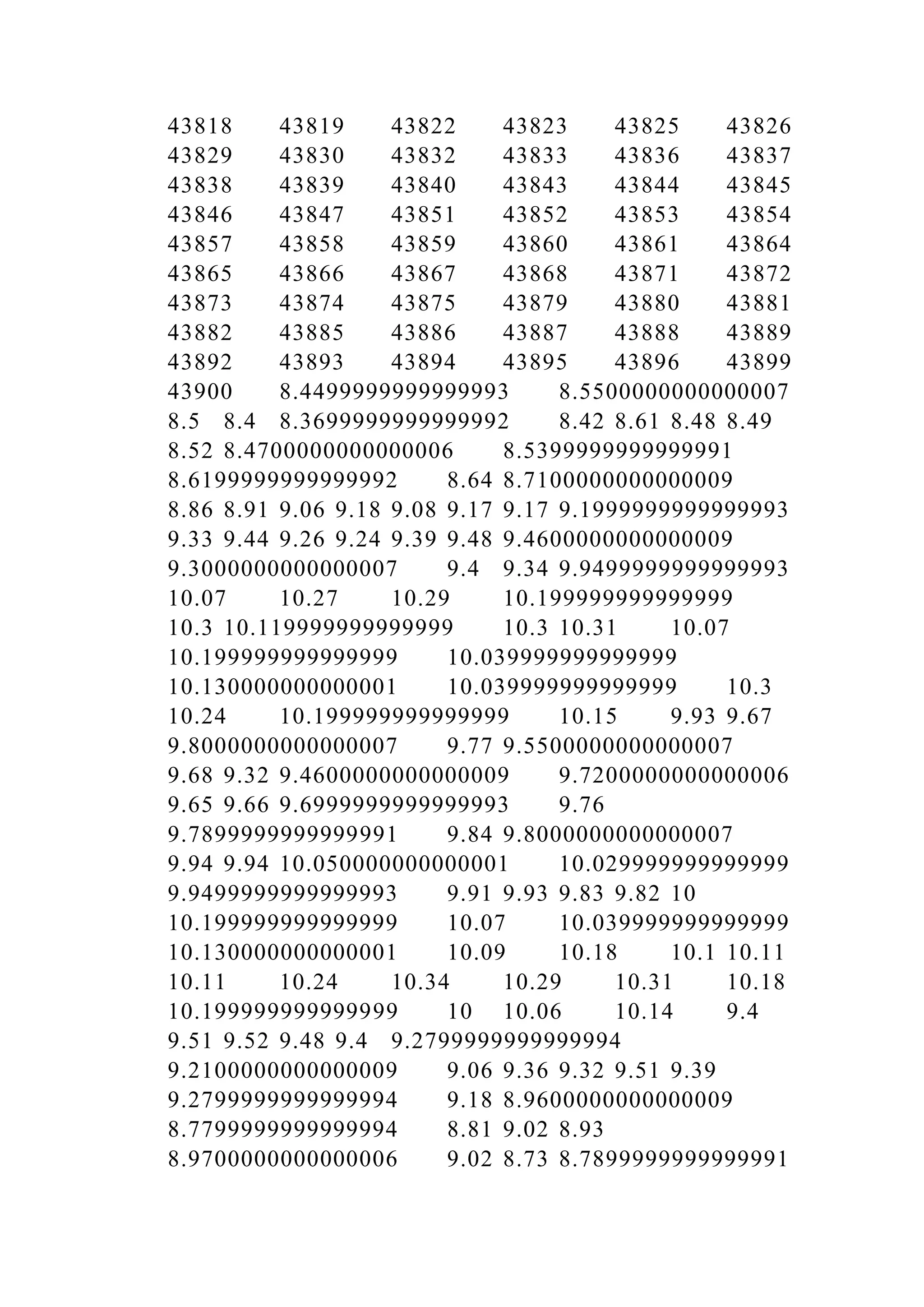 43818 43819 43822 43823 43825 43826
43829 43830 43832 43833 43836 43837
43838 43839 43840 43843 43844 43845
43846 43847 43851 43852 43853 43854
43857 43858 43859 43860 43861 43864
43865 43866 43867 43868 43871 43872
43873 43874 43875 43879 43880 43881
43882 43885 43886 43887 43888 43889
43892 43893 43894 43895 43896 43899
43900 8.4499999999999993 8.5500000000000007
8.5 8.4 8.3699999999999992 8.42 8.61 8.48 8.49
8.52 8.4700000000000006 8.5399999999999991
8.6199999999999992 8.64 8.7100000000000009
8.86 8.91 9.06 9.18 9.08 9.17 9.17 9.1999999999999993
9.33 9.44 9.26 9.24 9.39 9.48 9.4600000000000009
9.3000000000000007 9.4 9.34 9.9499999999999993
10.07 10.27 10.29 10.199999999999999
10.3 10.119999999999999 10.3 10.31 10.07
10.199999999999999 10.039999999999999
10.130000000000001 10.039999999999999 10.3
10.24 10.199999999999999 10.15 9.93 9.67
9.8000000000000007 9.77 9.5500000000000007
9.68 9.32 9.4600000000000009 9.7200000000000006
9.65 9.66 9.6999999999999993 9.76
9.7899999999999991 9.84 9.8000000000000007
9.94 9.94 10.050000000000001 10.029999999999999
9.9499999999999993 9.91 9.93 9.83 9.82 10
10.199999999999999 10.07 10.039999999999999
10.130000000000001 10.09 10.18 10.1 10.11
10.11 10.24 10.34 10.29 10.31 10.18
10.199999999999999 10 10.06 10.14 9.4
9.51 9.52 9.48 9.4 9.2799999999999994
9.2100000000000009 9.06 9.36 9.32 9.51 9.39
9.2799999999999994 9.18 8.9600000000000009
8.7799999999999994 8.81 9.02 8.93
8.9700000000000006 9.02 8.73 8.7899999999999991
 